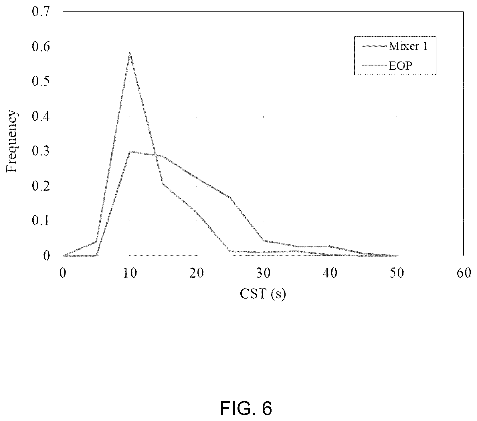 Patent US12378146 Figure 5 – Deposition of flocculated tailings
