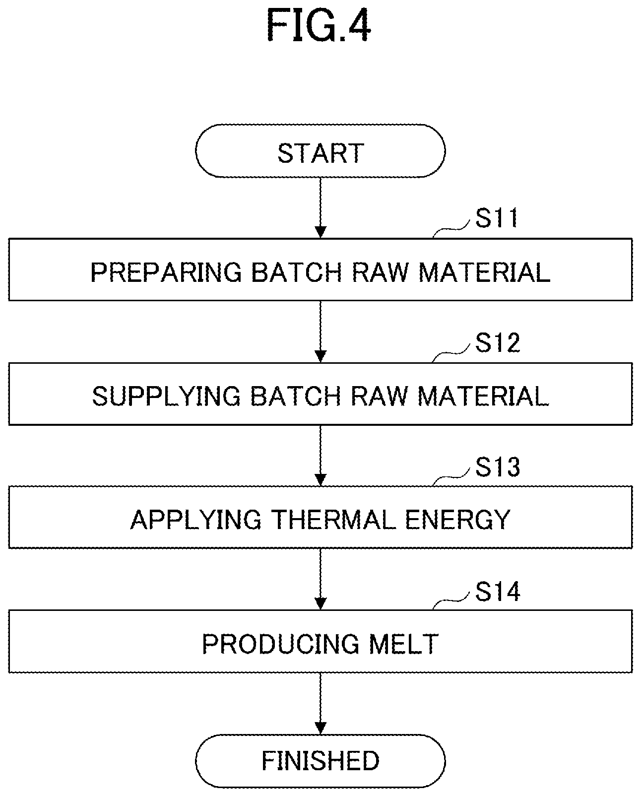 Patent US12378147 Figure 4 – Method of producing melt, method of producing glass article, melting apparatus, and equipment for producing glass article