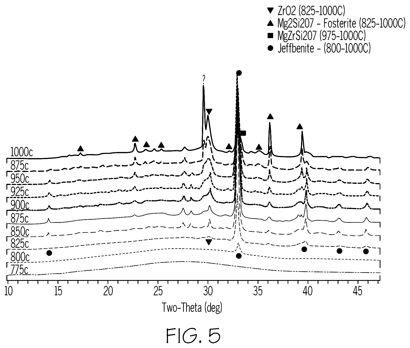 Patent US12378149 Figure 4 – Precursor glasses and glass-ceramics comprising a crystalline phase having a jeffbenite crystalline structure