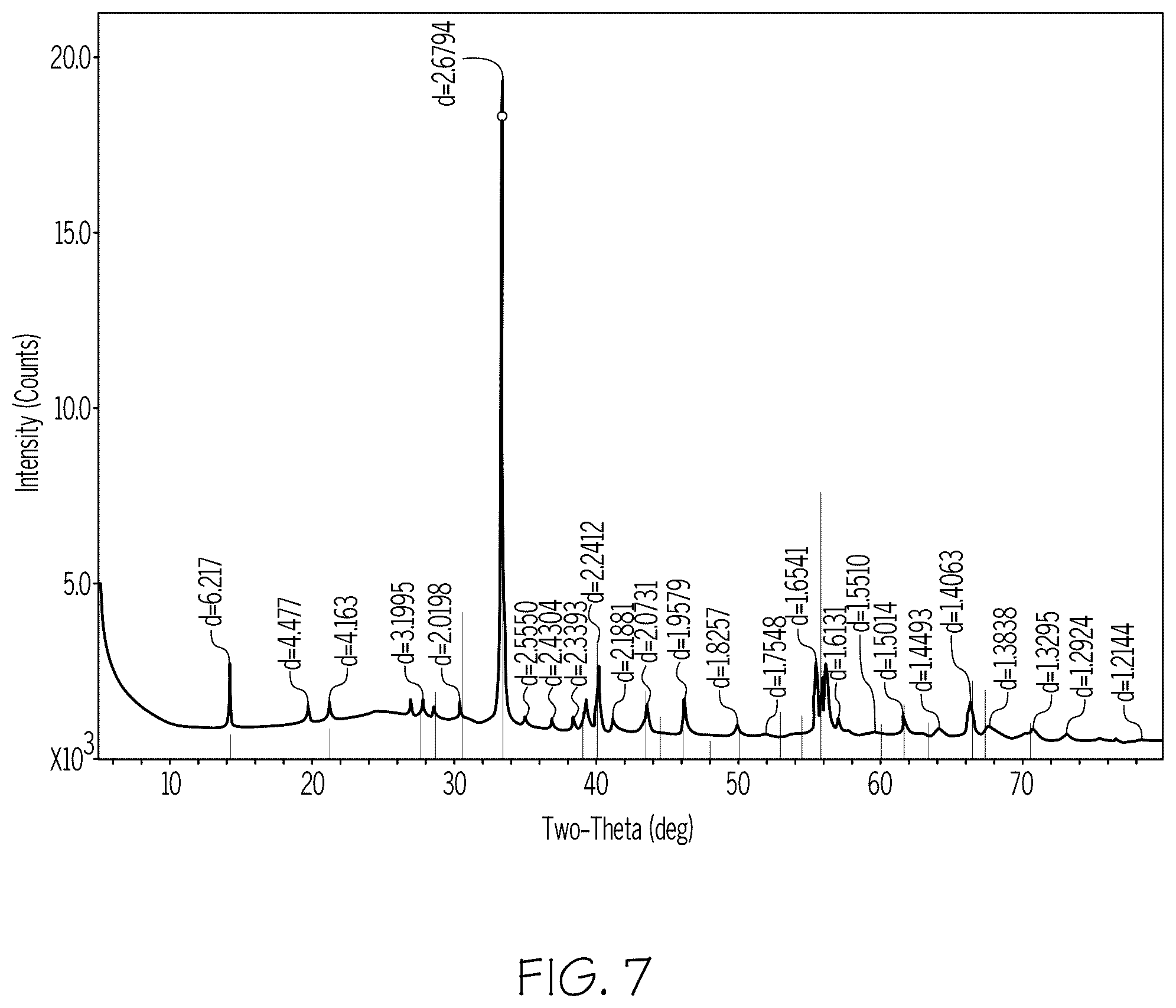 Patent US12378149 Figure 8 – Precursor glasses and glass-ceramics comprising a crystalline phase having a jeffbenite crystalline structure