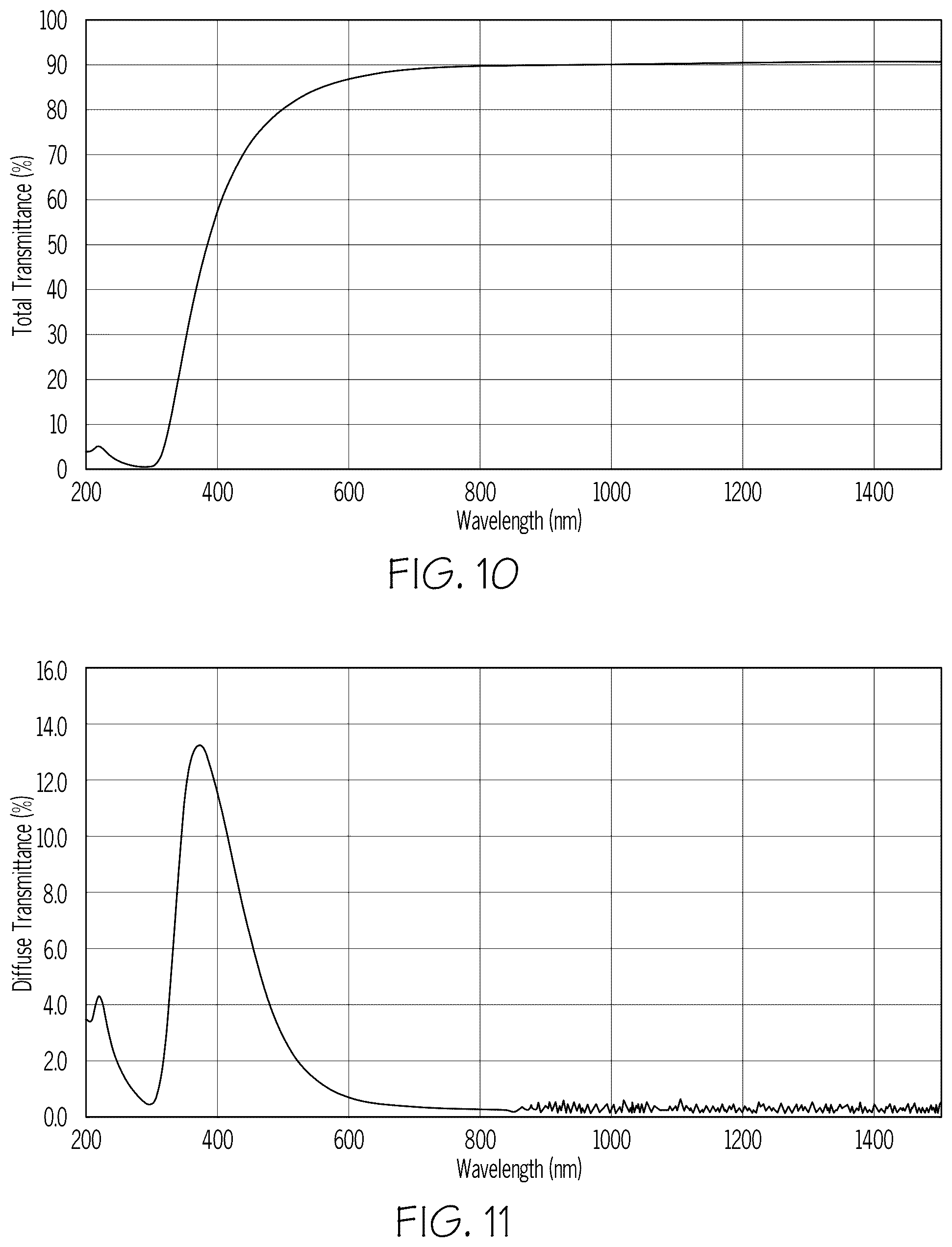 Patent US12378149 Figure 11 – Precursor glasses and glass-ceramics comprising a crystalline phase having a jeffbenite crystalline structure