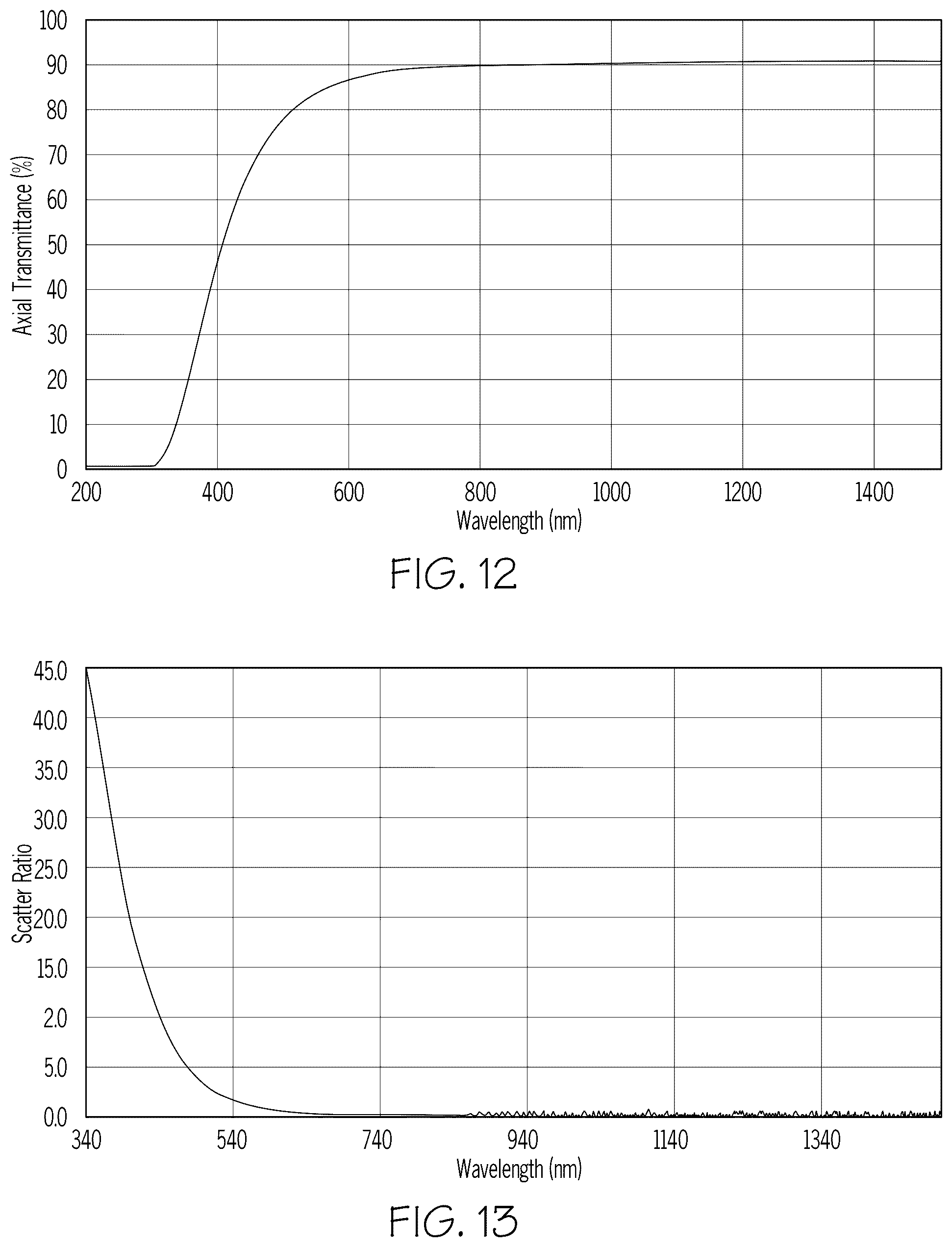 Patent US12378149 Figure 12 – Precursor glasses and glass-ceramics comprising a crystalline phase having a jeffbenite crystalline structure