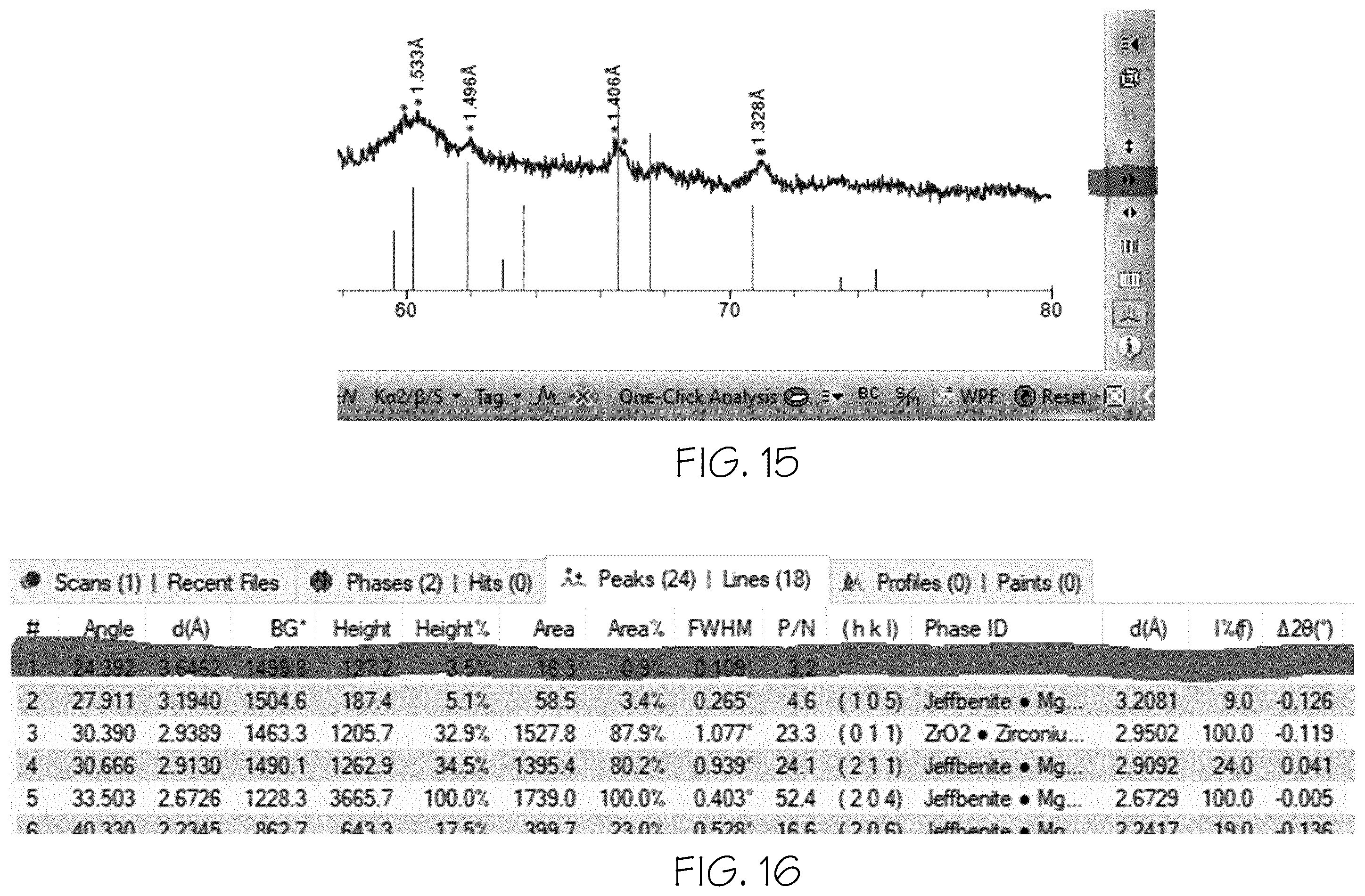 Patent US12378149 Figure 14 – Precursor glasses and glass-ceramics comprising a crystalline phase having a jeffbenite crystalline structure