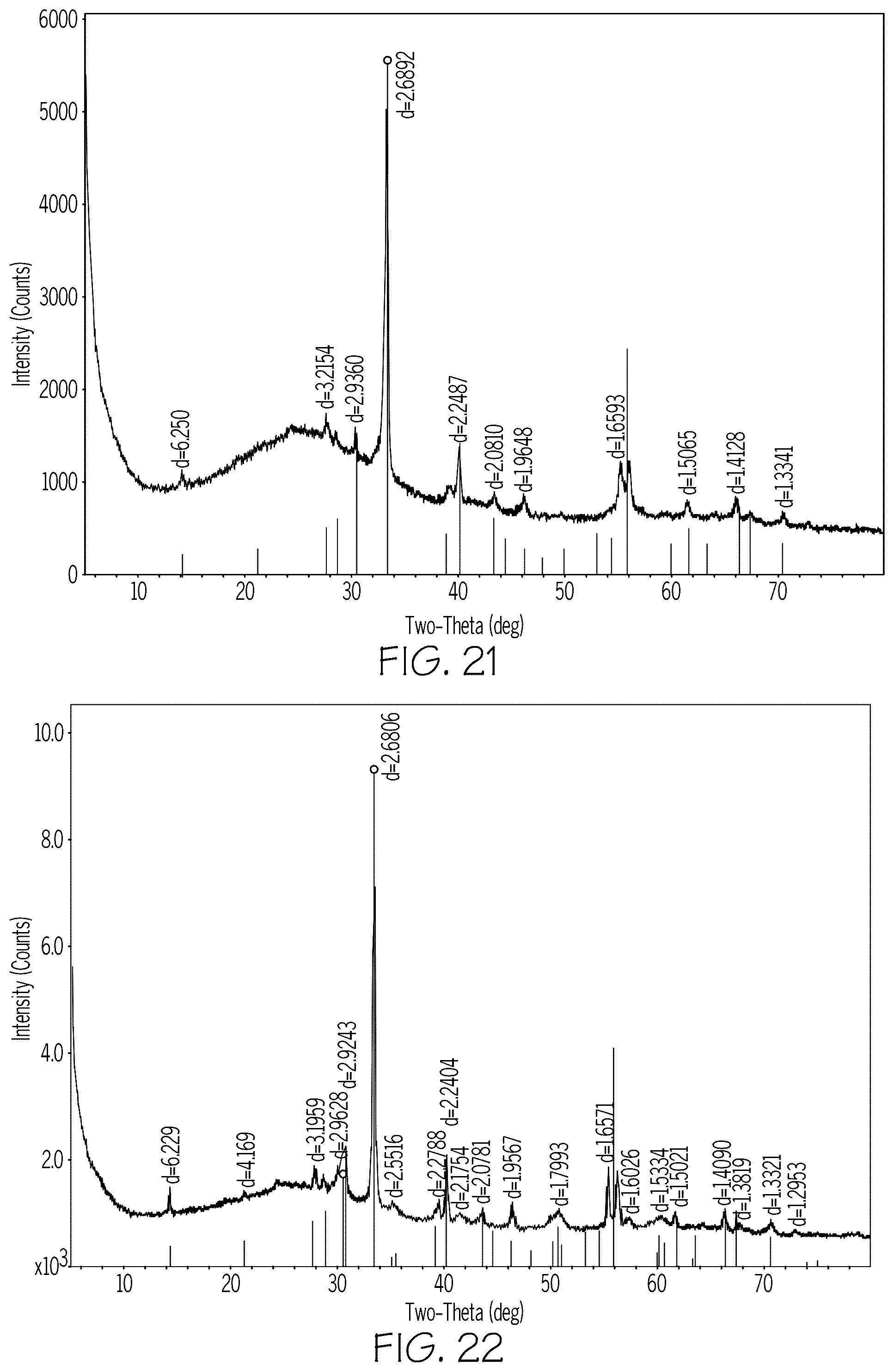 Patent US12378149 Figure 19 – Precursor glasses and glass-ceramics comprising a crystalline phase having a jeffbenite crystalline structure