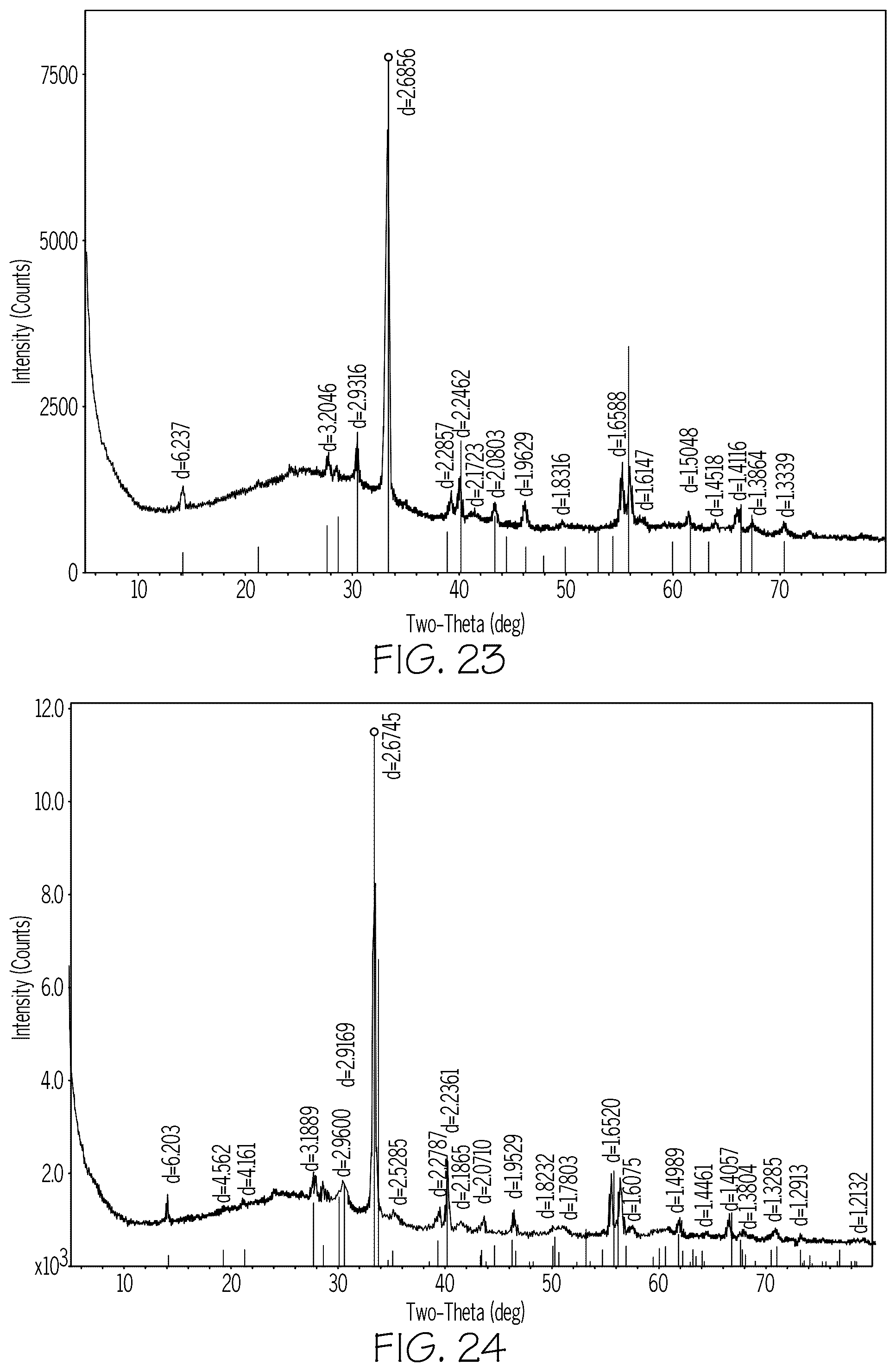 Patent US12378149 Figure 20 – Precursor glasses and glass-ceramics comprising a crystalline phase having a jeffbenite crystalline structure