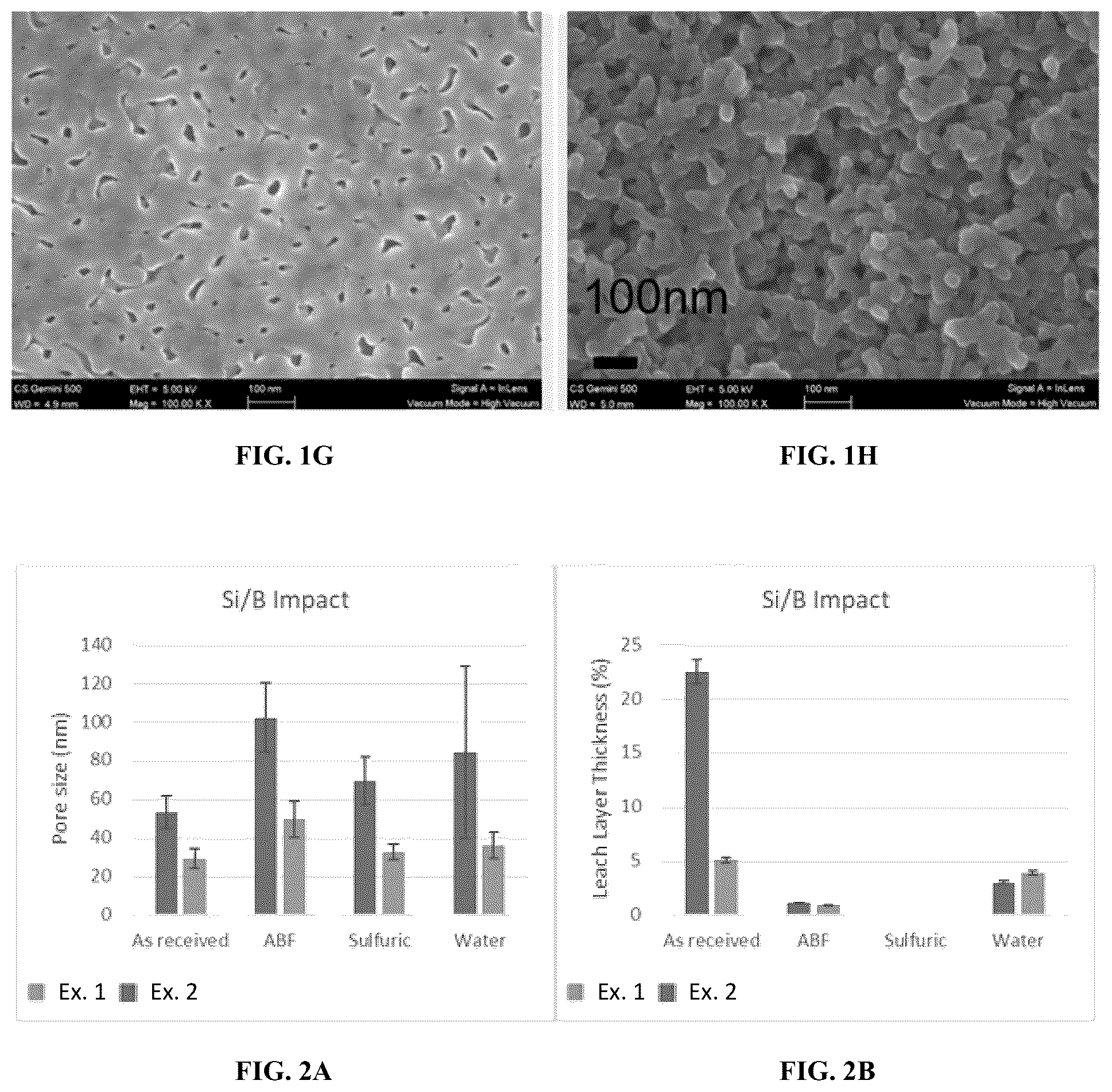Patent US12378151 Figure 2 – Phase-separated glass compositions