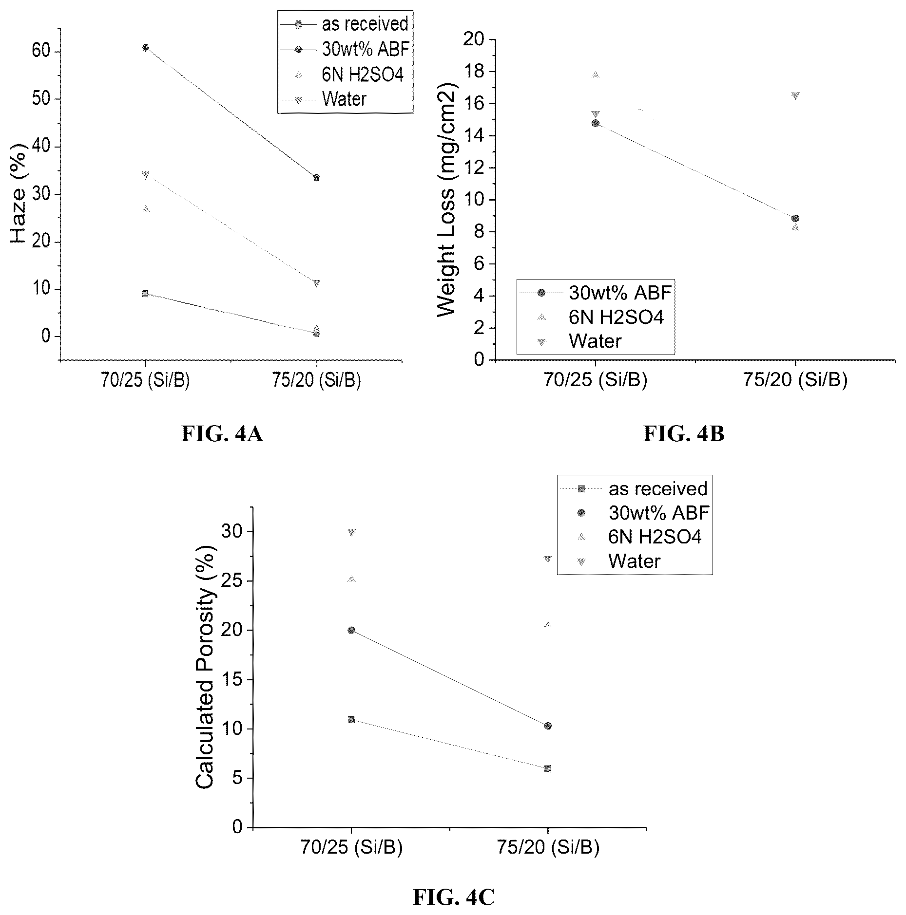 Patent US12378151 Figure 4 – Phase-separated glass compositions