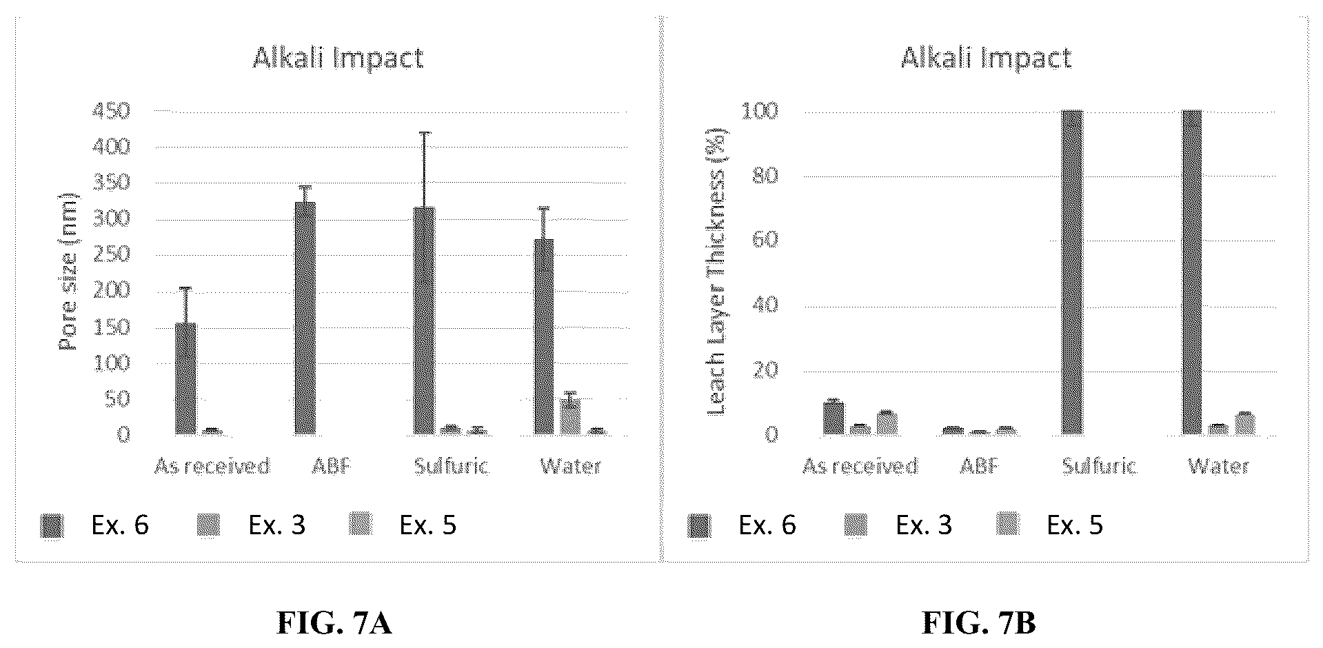 Patent US12378151 Figure 8 – Phase-separated glass compositions