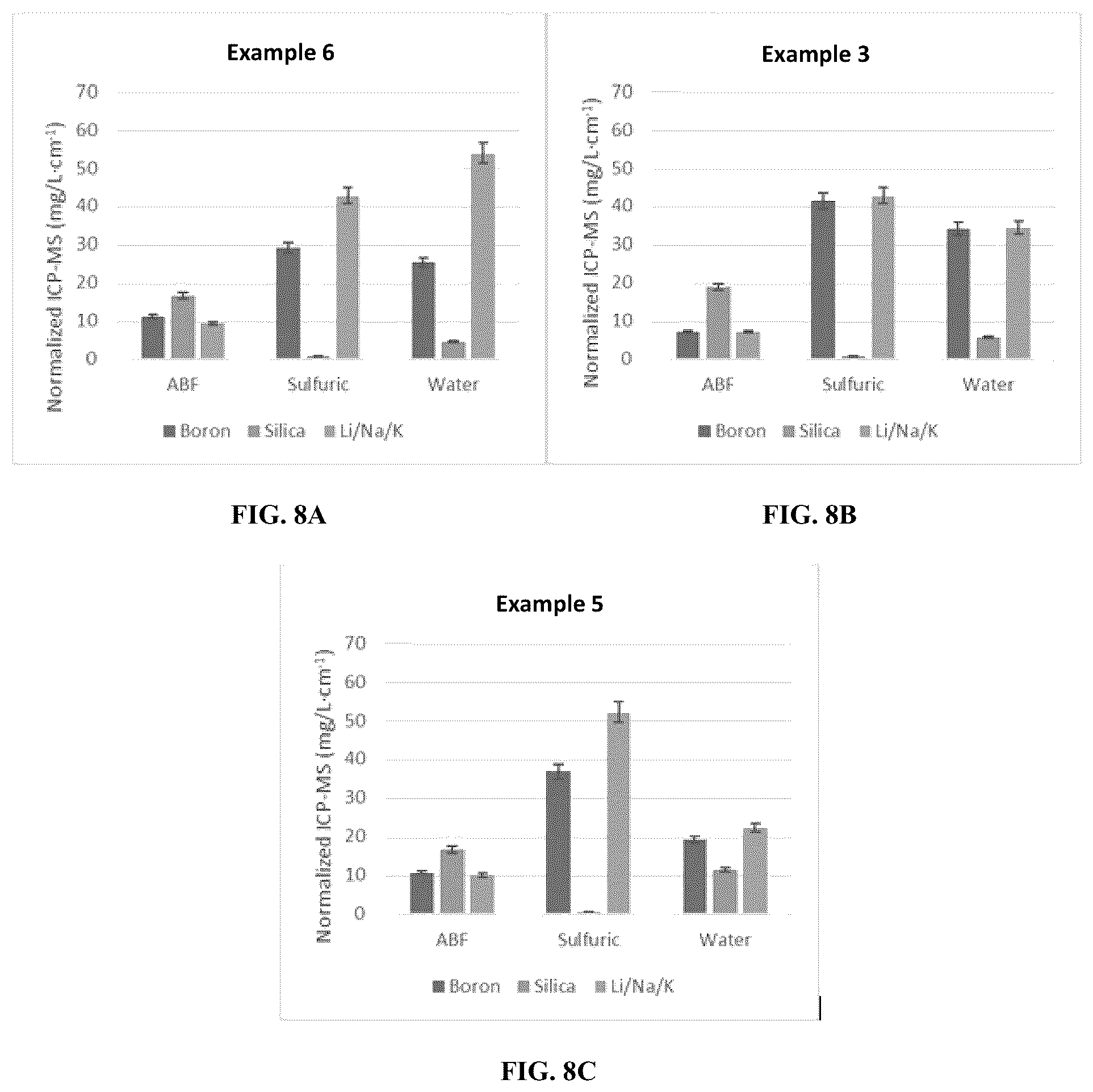 Patent US12378151 Figure 9 – Phase-separated glass compositions