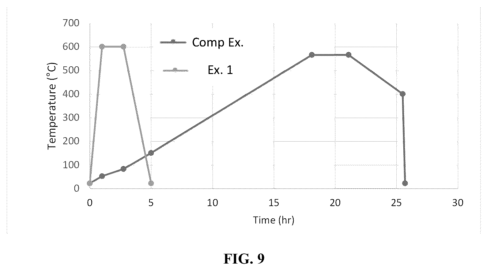 Patent US12378151 Figure 10 – Phase-separated glass compositions