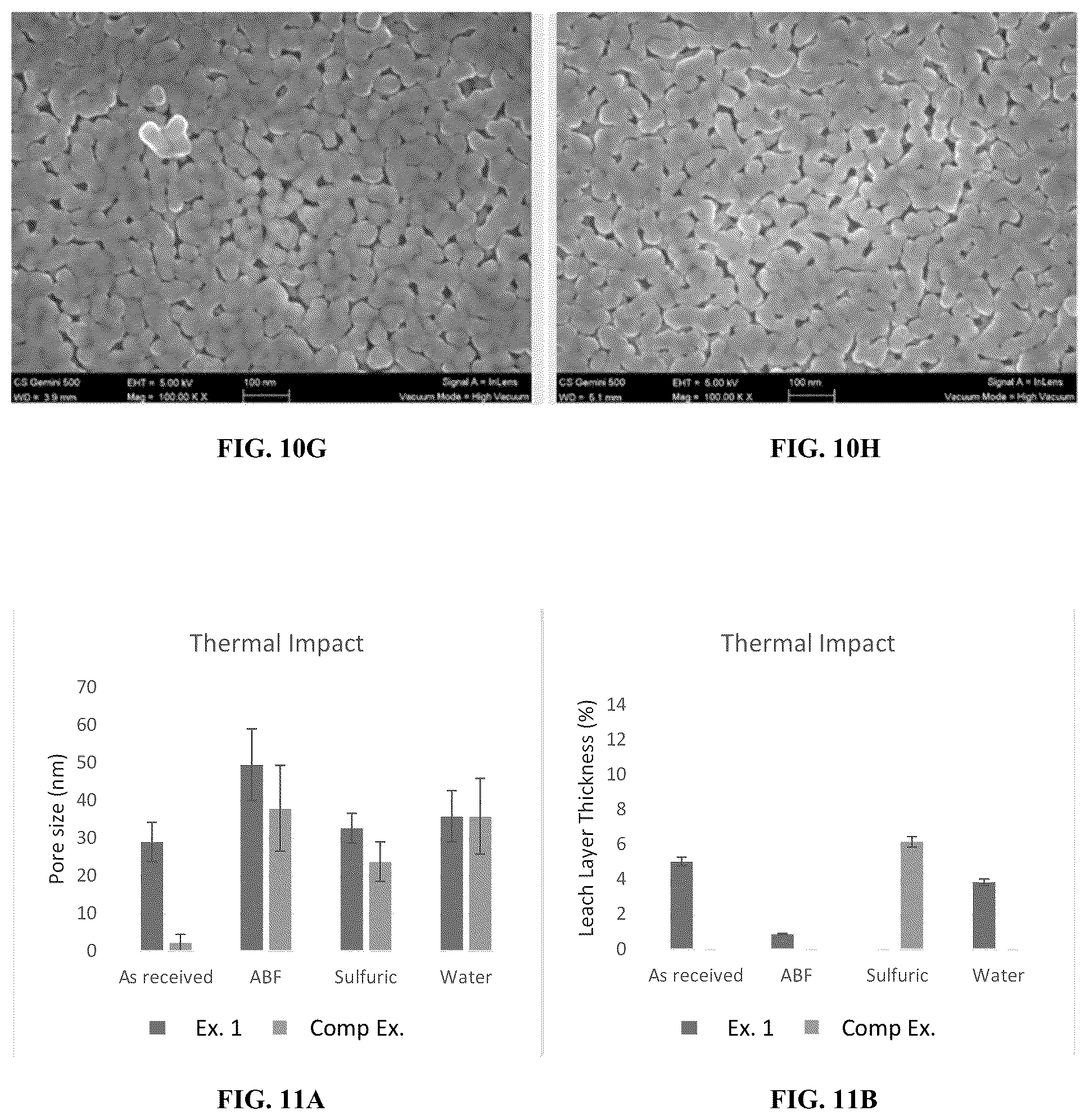Patent US12378151 Figure 12 – Phase-separated glass compositions