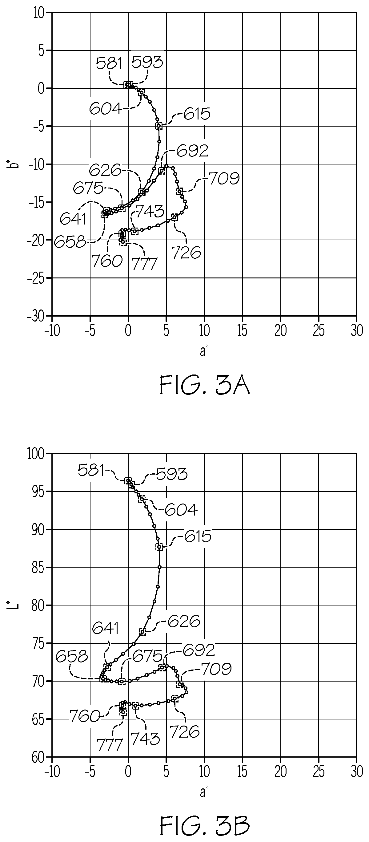 Patent US12378152 Figure 2 – Colored glass articles having improved mechanical durability