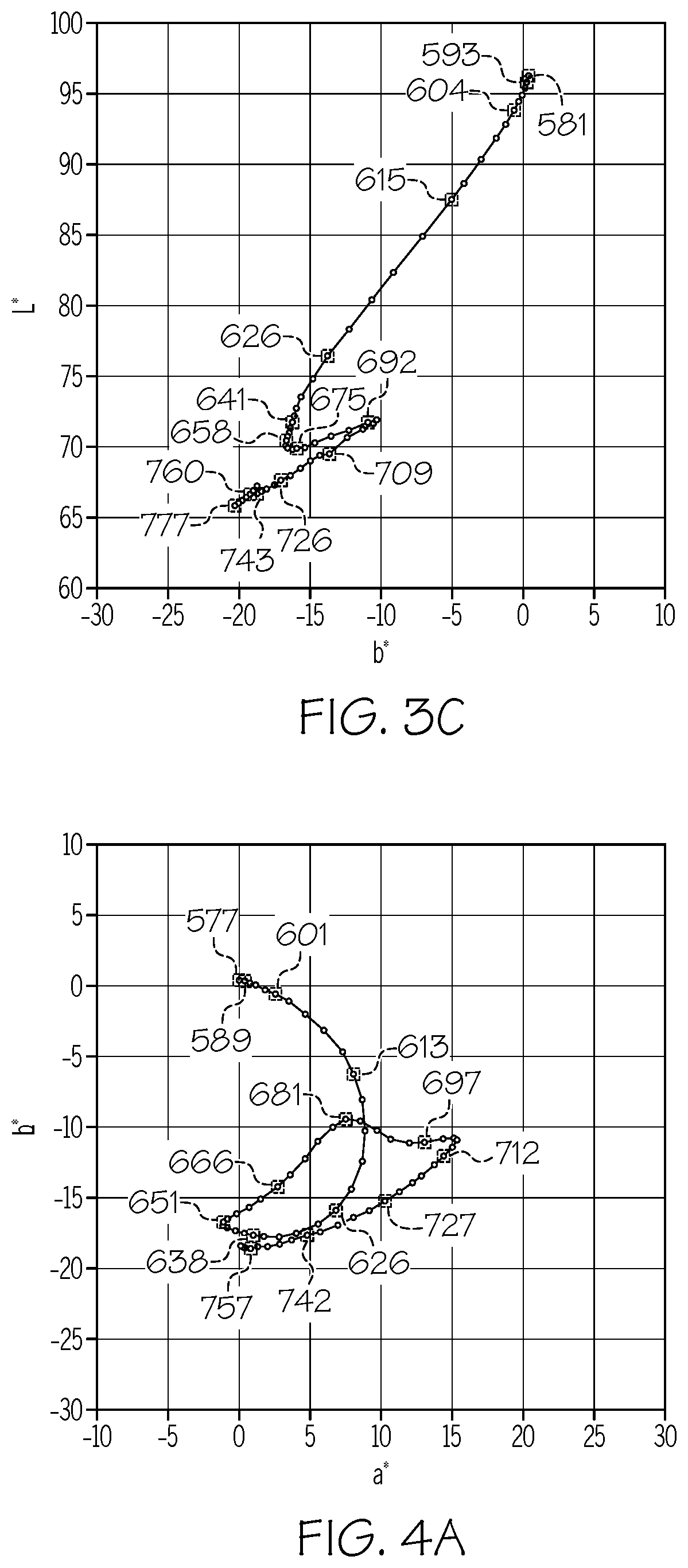 Patent US12378152 Figure 3 – Colored glass articles having improved mechanical durability