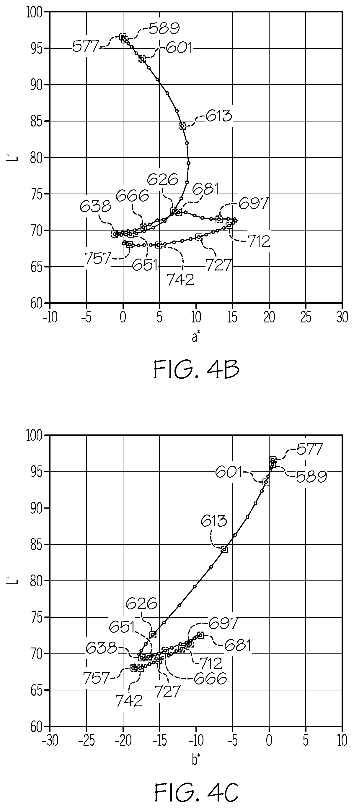 Patent US12378152 Figure 4 – Colored glass articles having improved mechanical durability