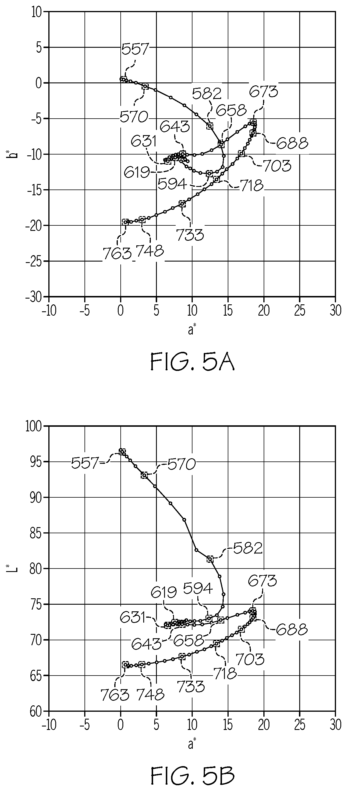 Patent US12378152 Figure 5 – Colored glass articles having improved mechanical durability