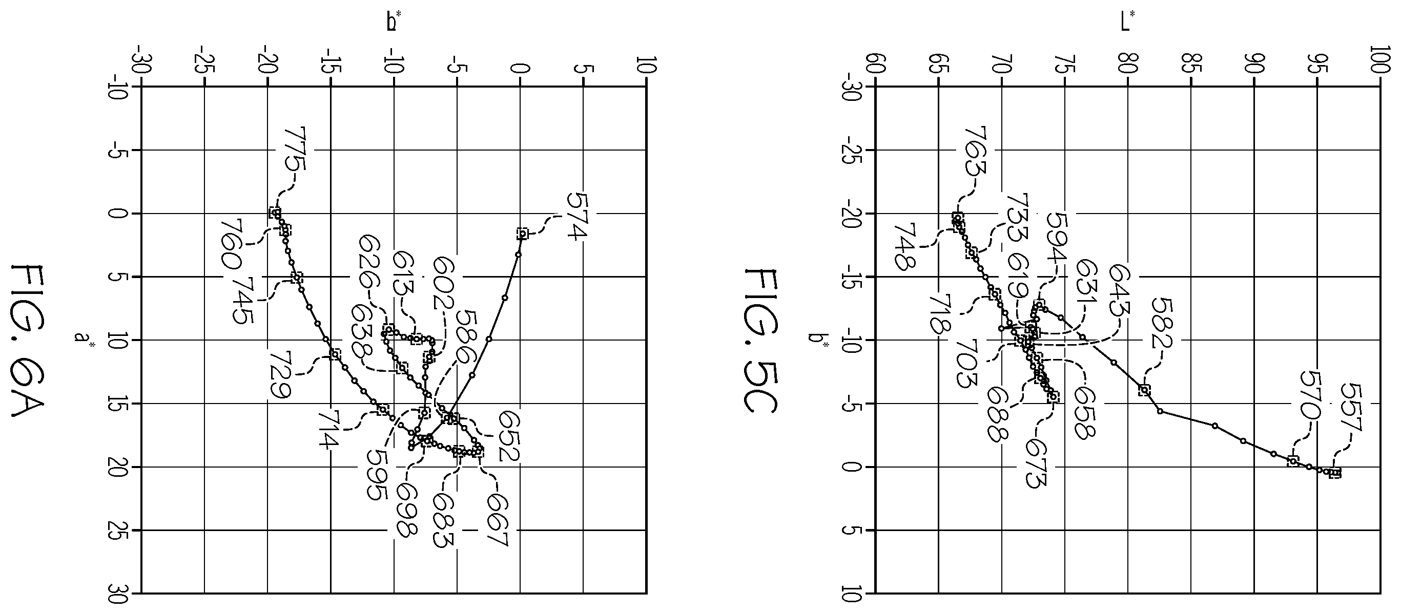 Patent US12378152 Figure 6 – Colored glass articles having improved mechanical durability