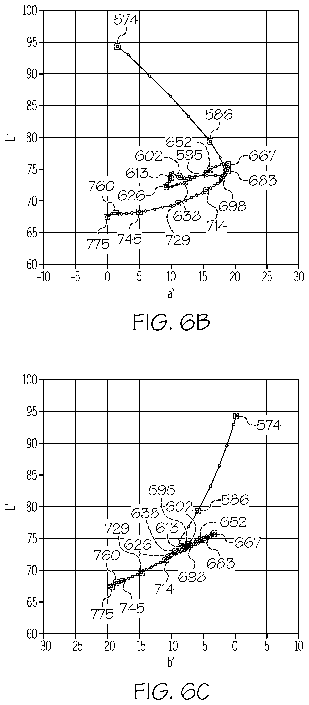 Patent US12378152 Figure 7 – Colored glass articles having improved mechanical durability