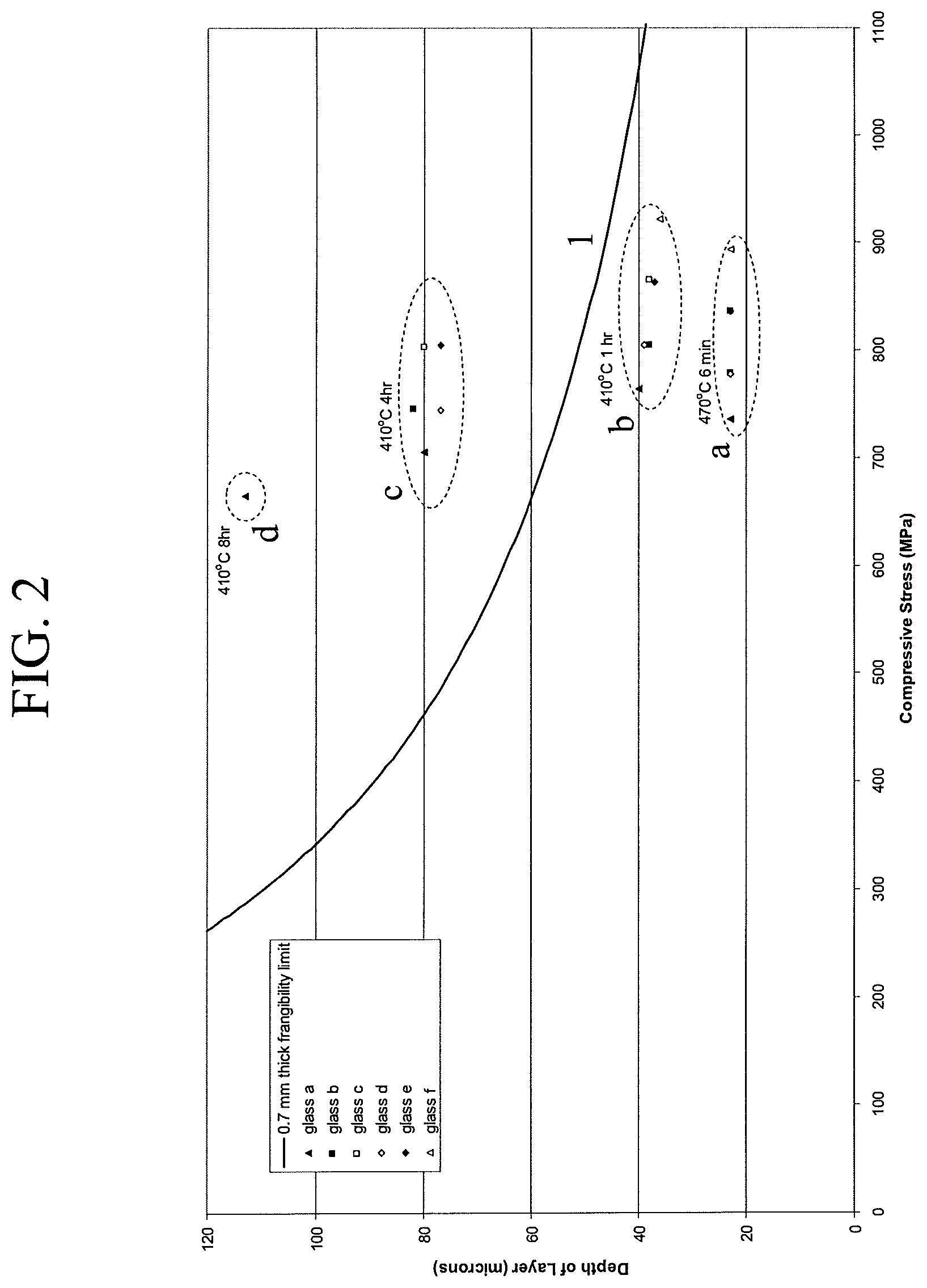 Patent US12378153 Figure 2 – Ion exchangeable glass with high crack initiation threshold