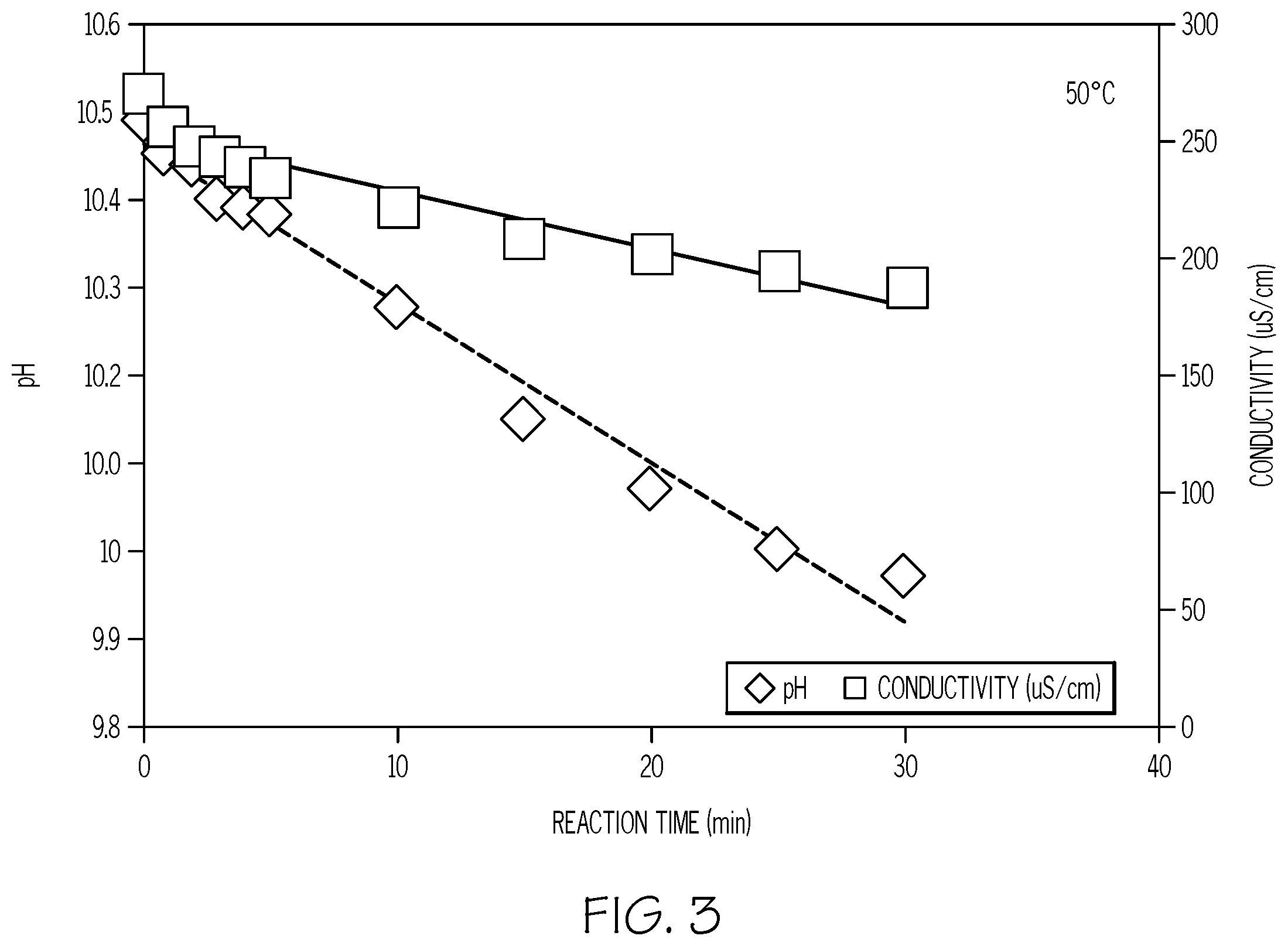 Patent US12378156 Figure 3 – Salt bath compositions for strengthening glass articles, methods for using the salt bath compositions to strengthen glass articles, and glass articles strengthened thereby