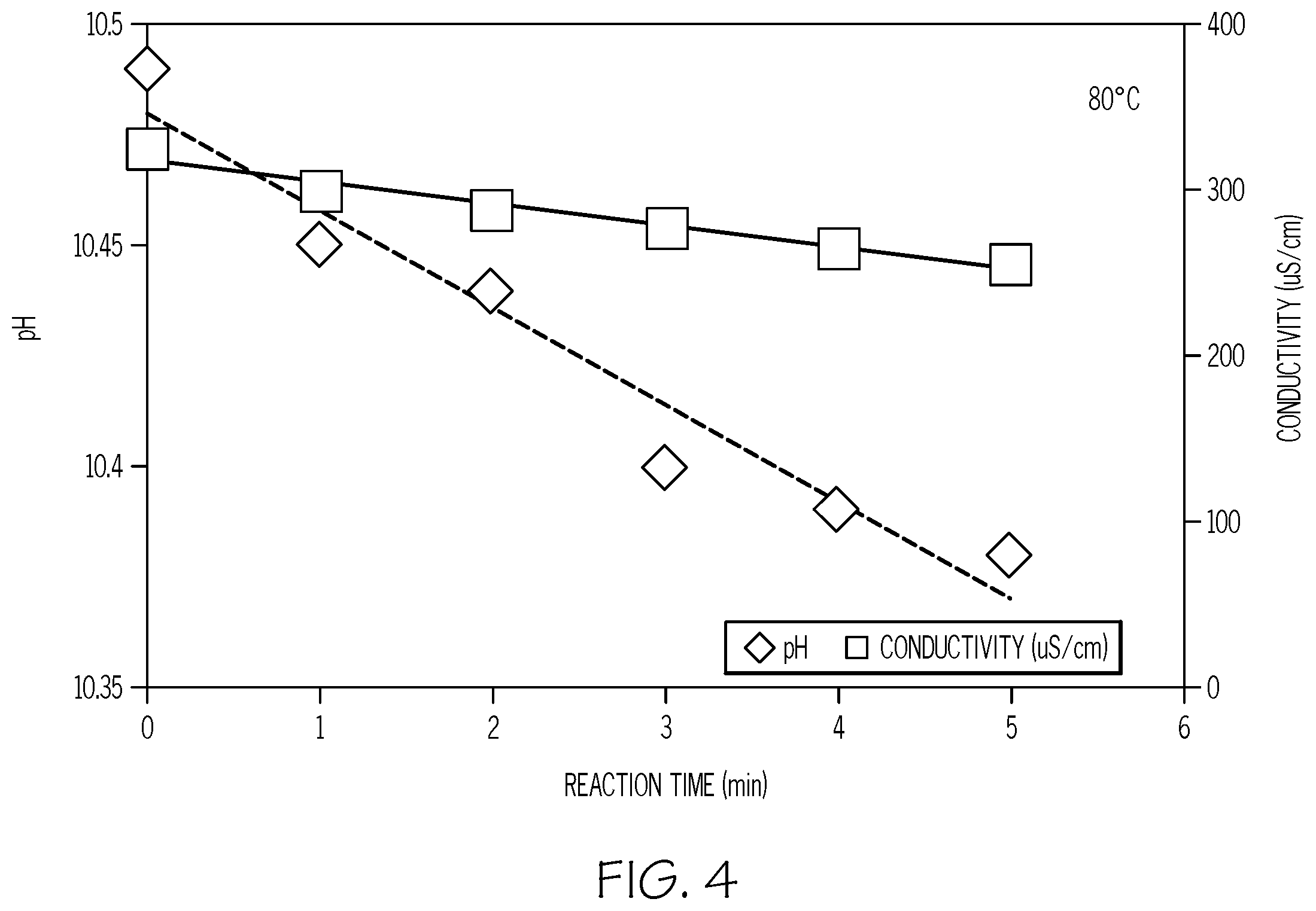 Patent US12378156 Figure 4 – Salt bath compositions for strengthening glass articles, methods for using the salt bath compositions to strengthen glass articles, and glass articles strengthened thereby
