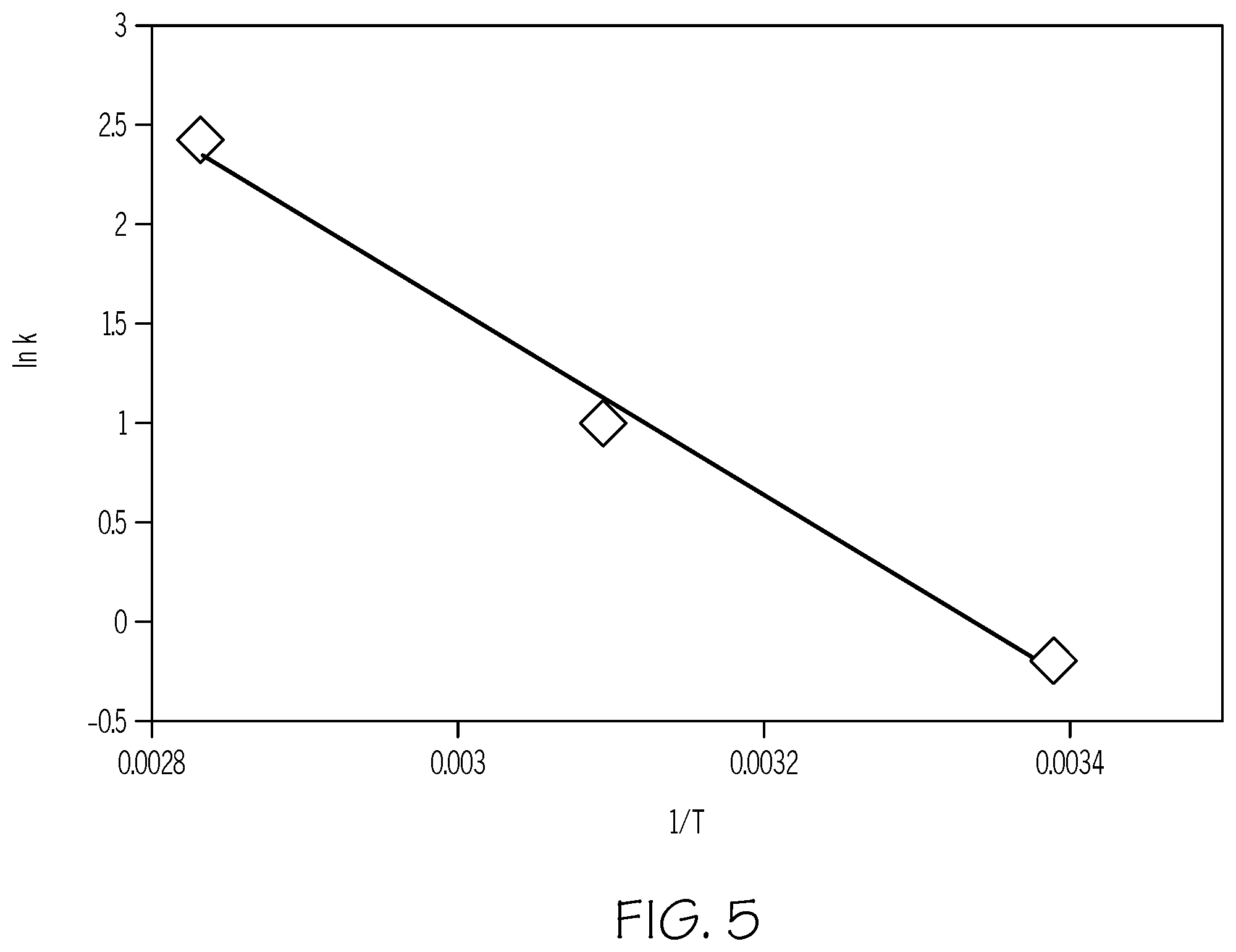 Patent US12378156 Figure 5 – Salt bath compositions for strengthening glass articles, methods for using the salt bath compositions to strengthen glass articles, and glass articles strengthened thereby