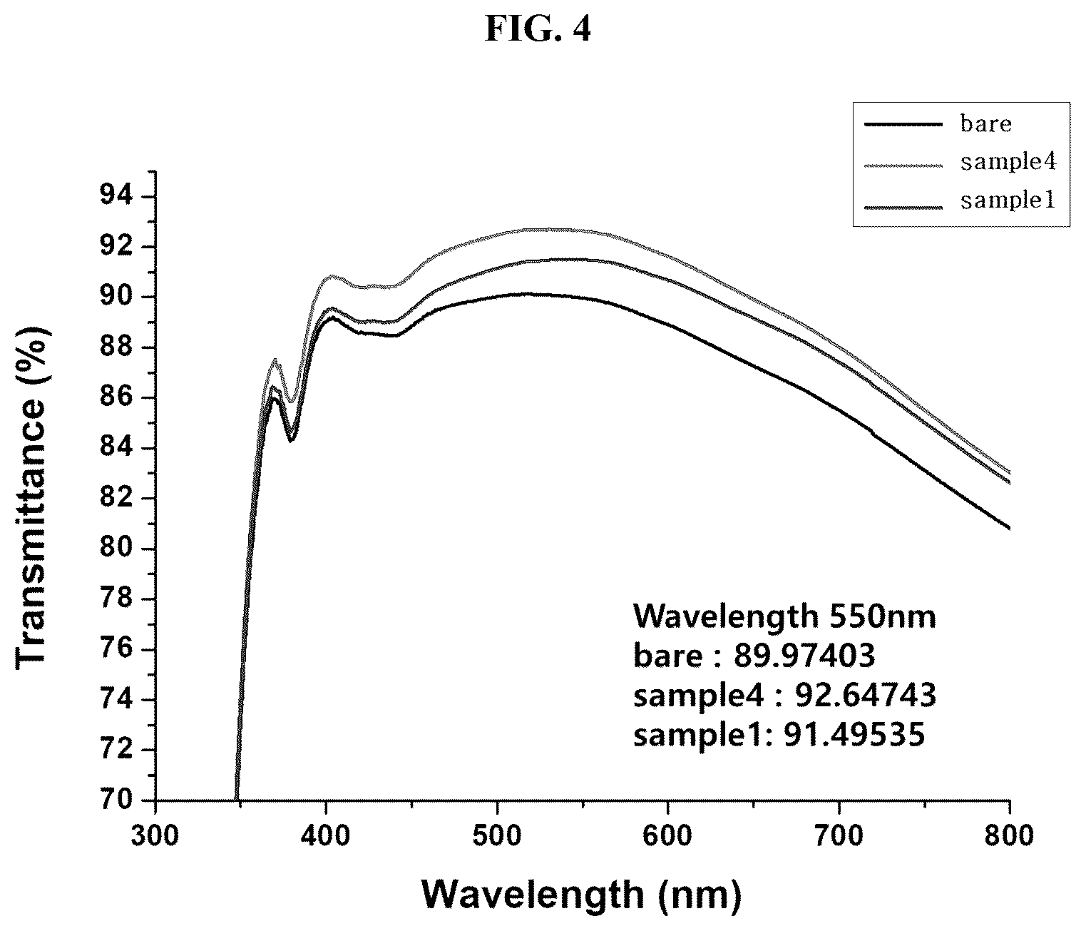 Patent US12378162 Figure 4 – Nano inorganic composition and coating method using same