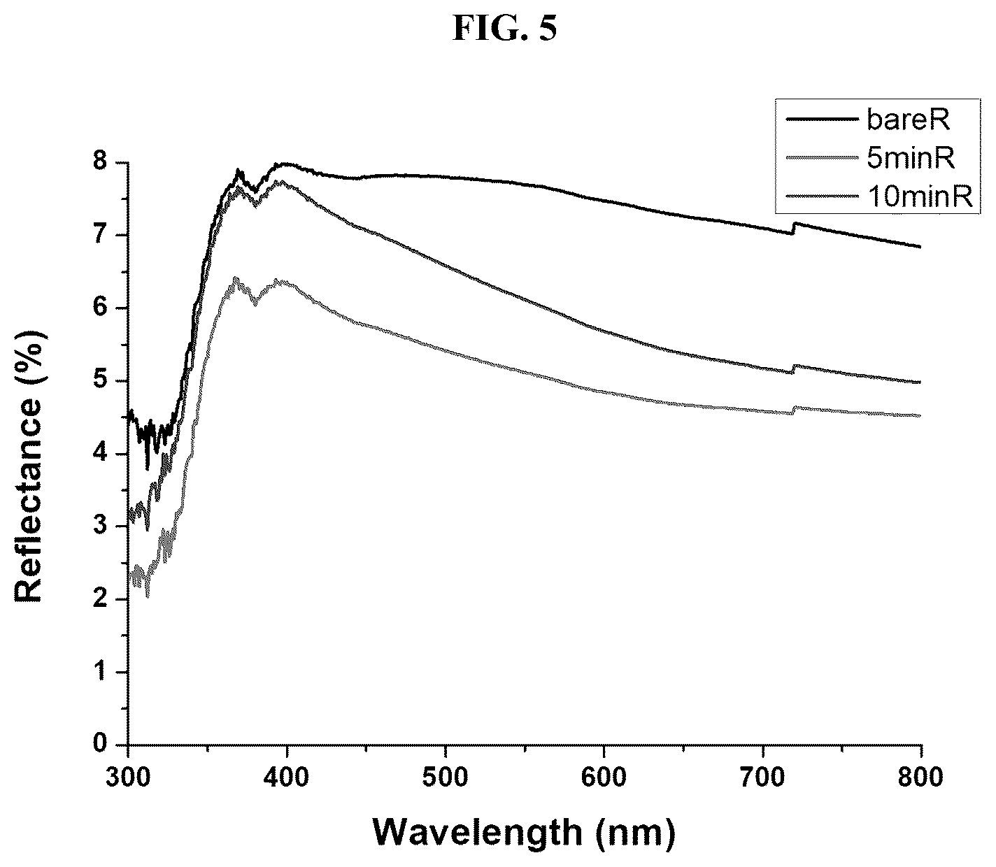 Patent US12378162 Figure 5 – Nano inorganic composition and coating method using same