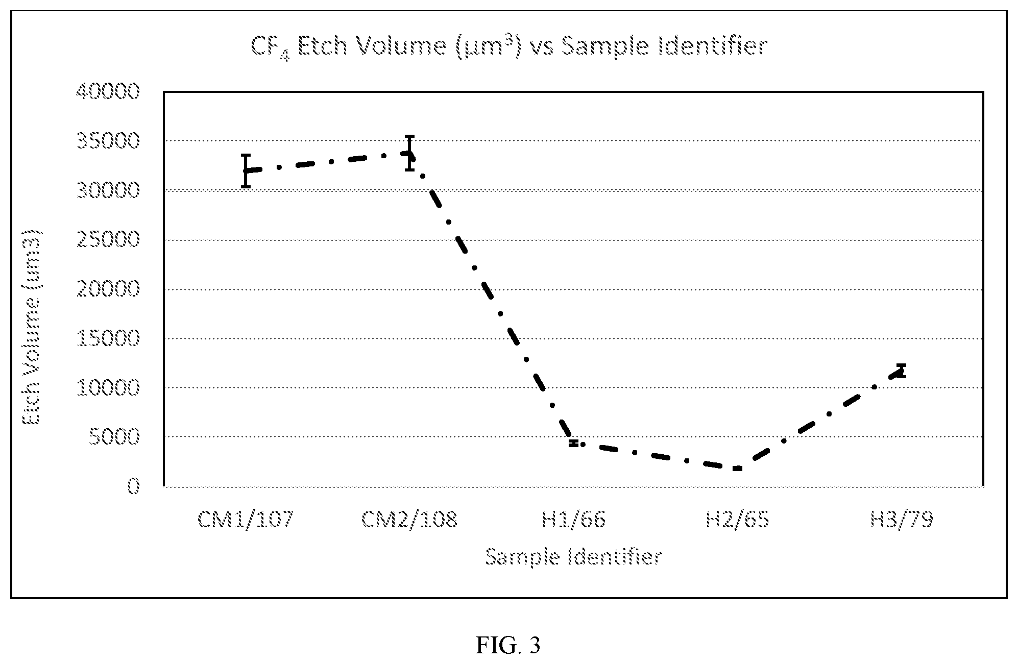 Patent US12378163 Figure 3 – Controlled porosity yttrium oxide for etch applications