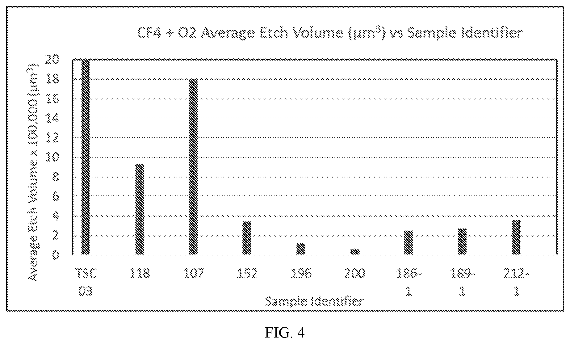 Patent US12378163 Figure 4 – Controlled porosity yttrium oxide for etch applications