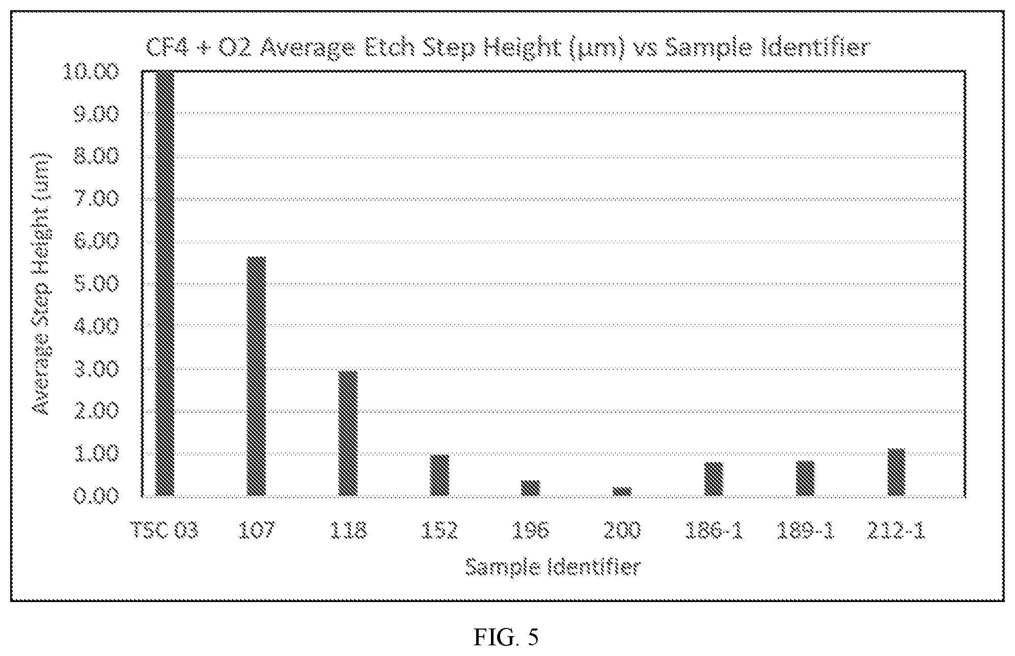Patent US12378163 Figure 5 – Controlled porosity yttrium oxide for etch applications