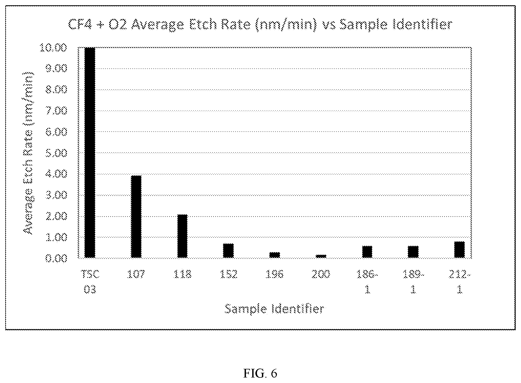Patent US12378163 Figure 6 – Controlled porosity yttrium oxide for etch applications
