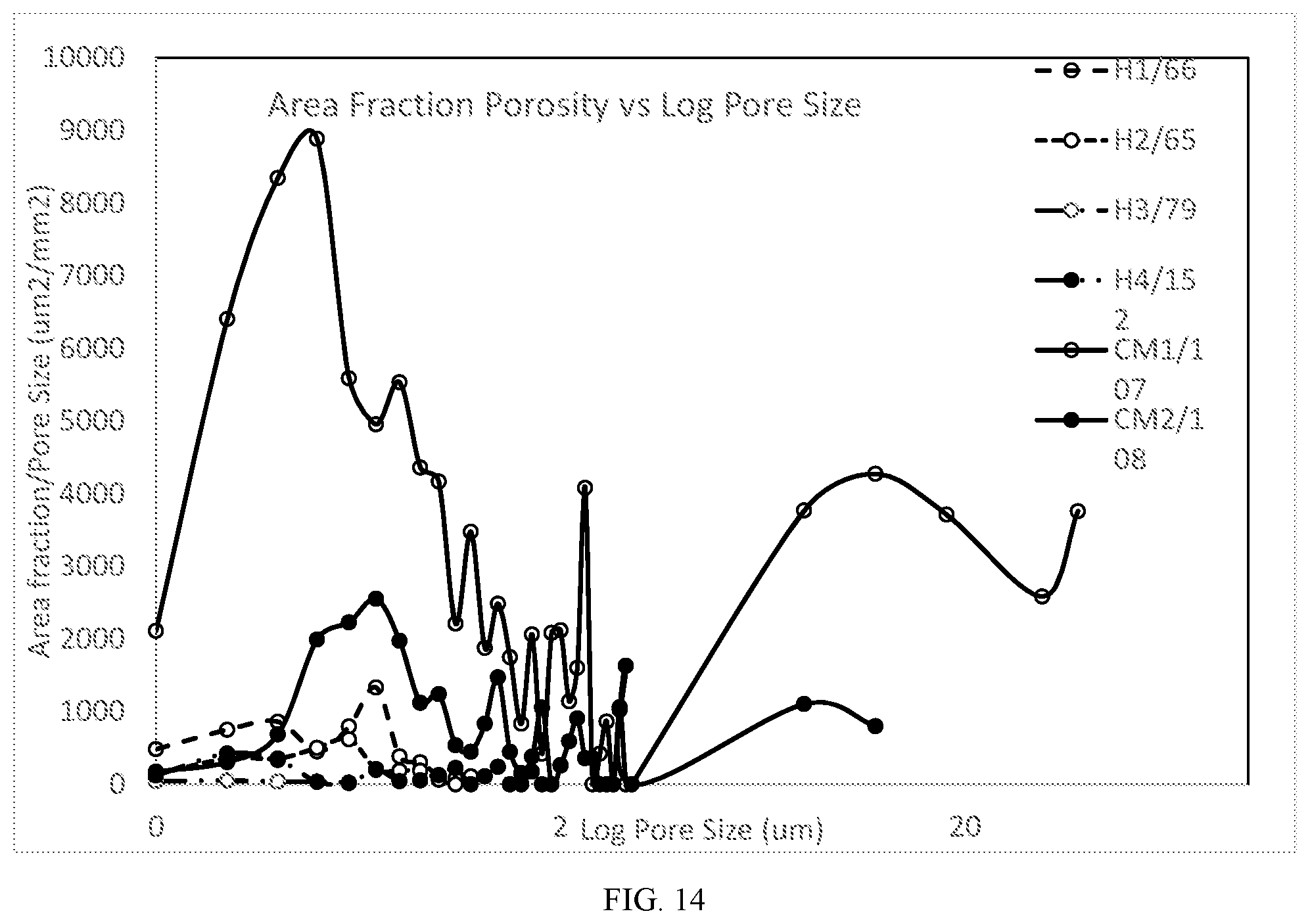Patent US12378163 Figure 14 – Controlled porosity yttrium oxide for etch applications