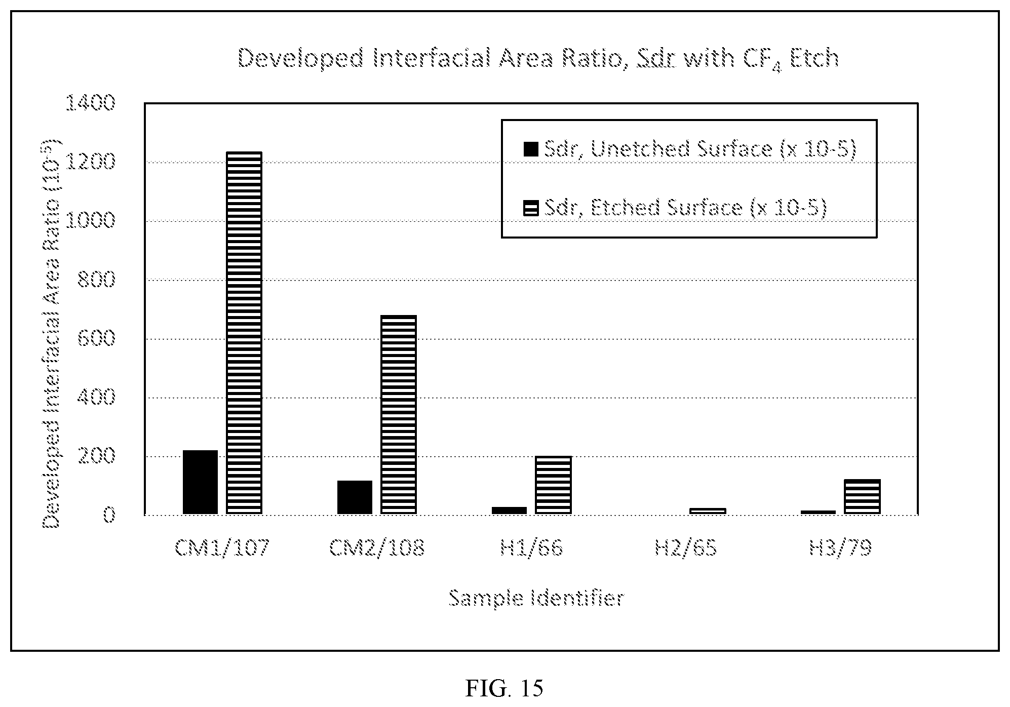 Patent US12378163 Figure 15 – Controlled porosity yttrium oxide for etch applications