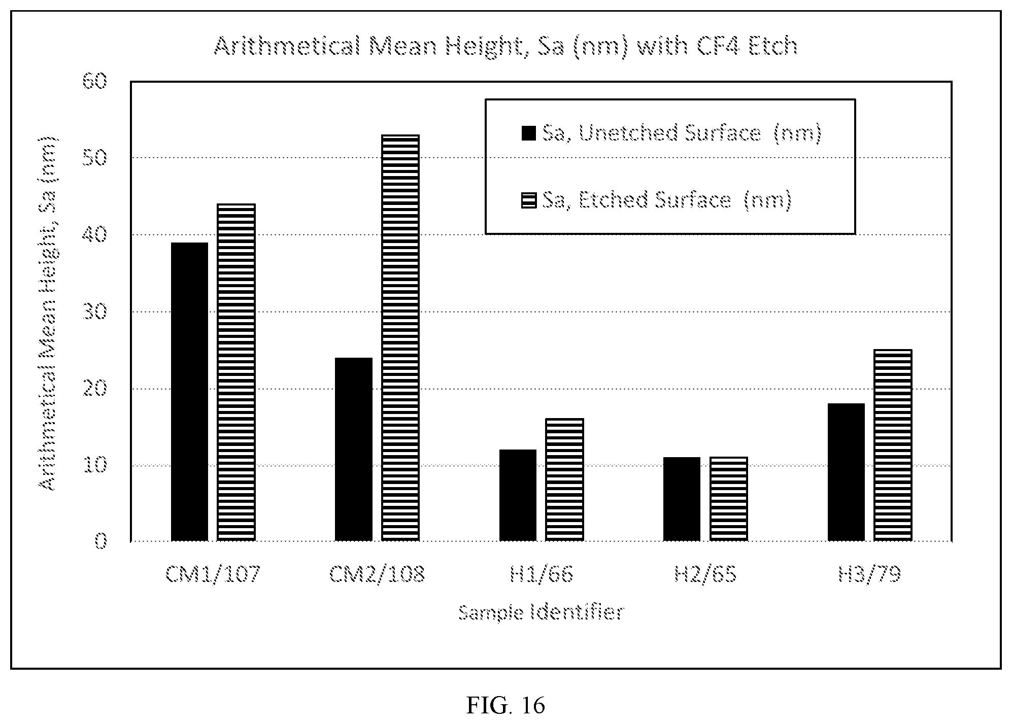 Patent US12378163 Figure 16 – Controlled porosity yttrium oxide for etch applications
