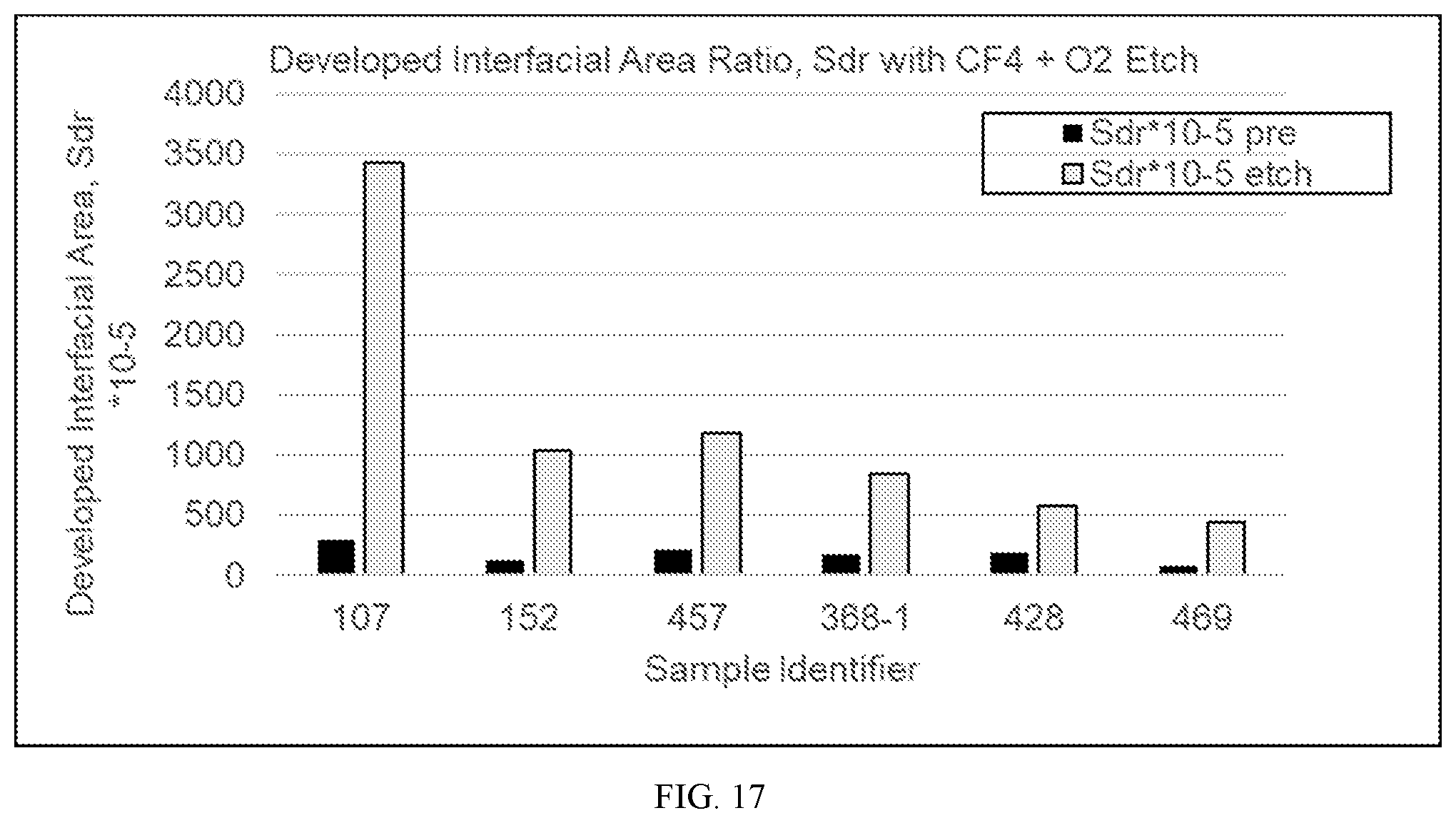 Patent US12378163 Figure 17 – Controlled porosity yttrium oxide for etch applications