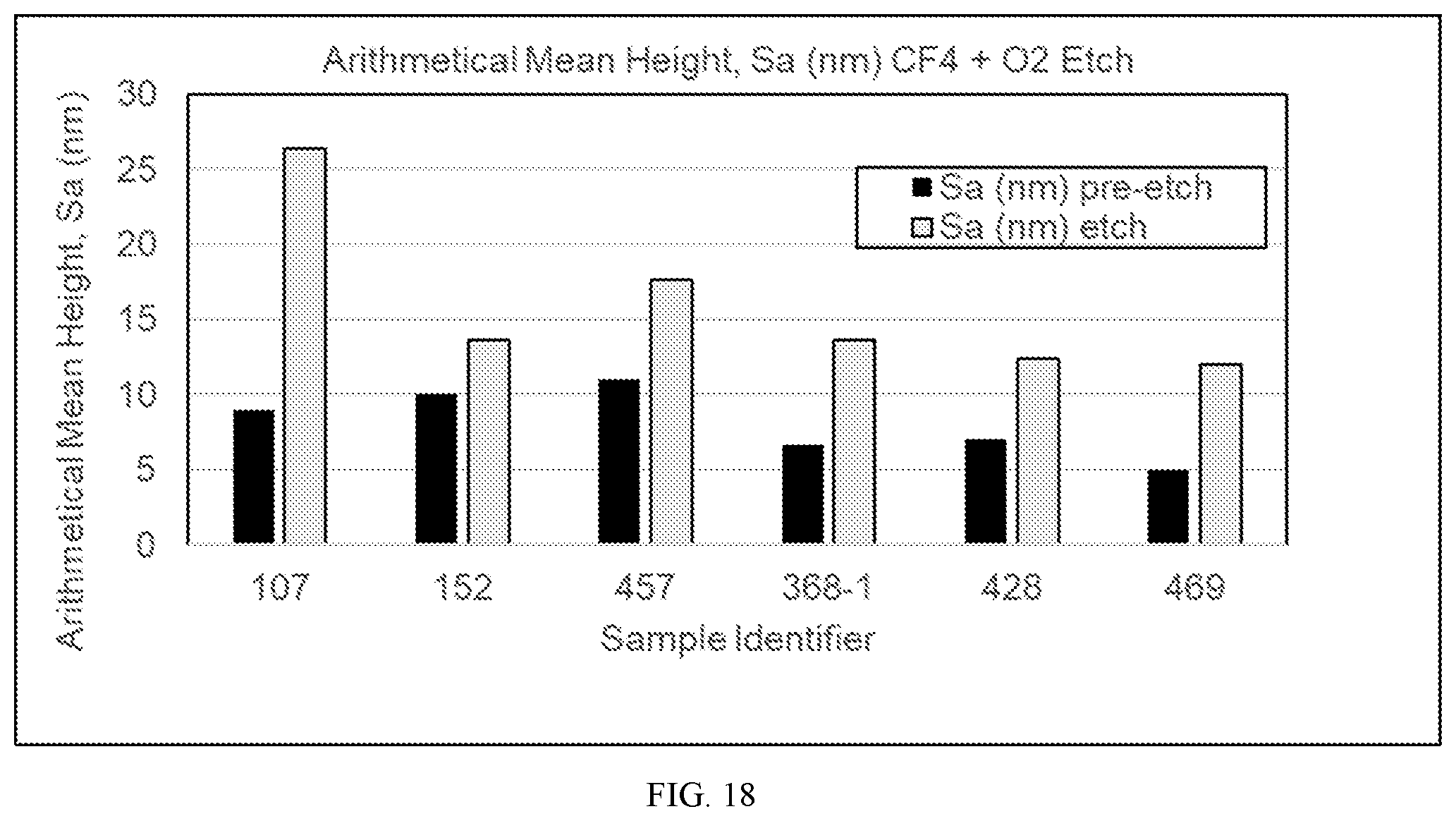 Patent US12378163 Figure 18 – Controlled porosity yttrium oxide for etch applications