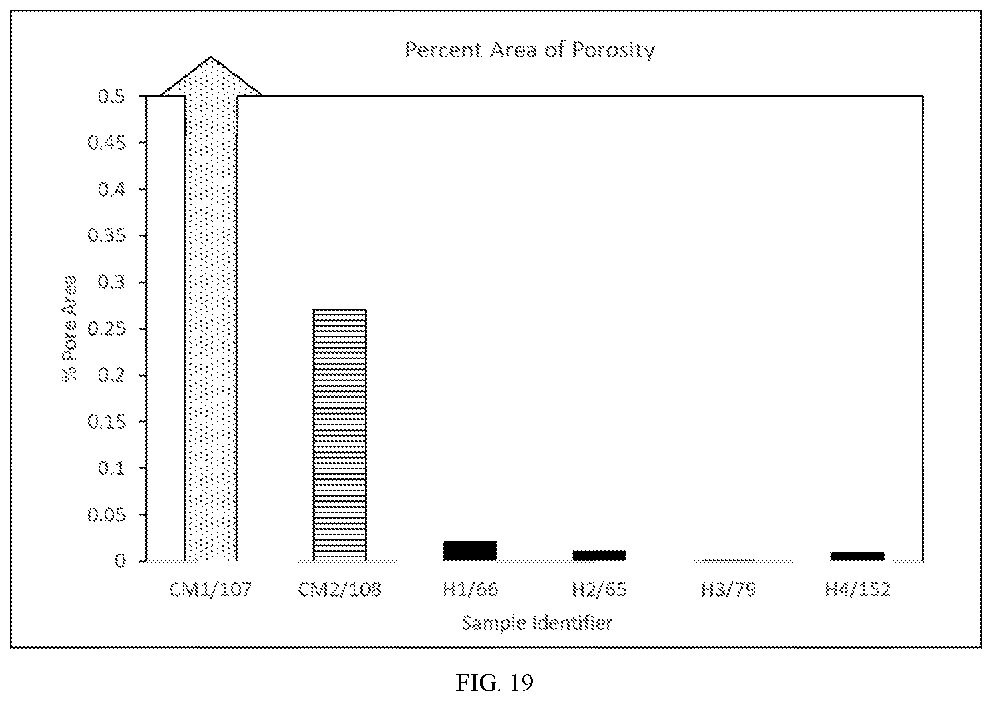 Patent US12378163 Figure 19 – Controlled porosity yttrium oxide for etch applications
