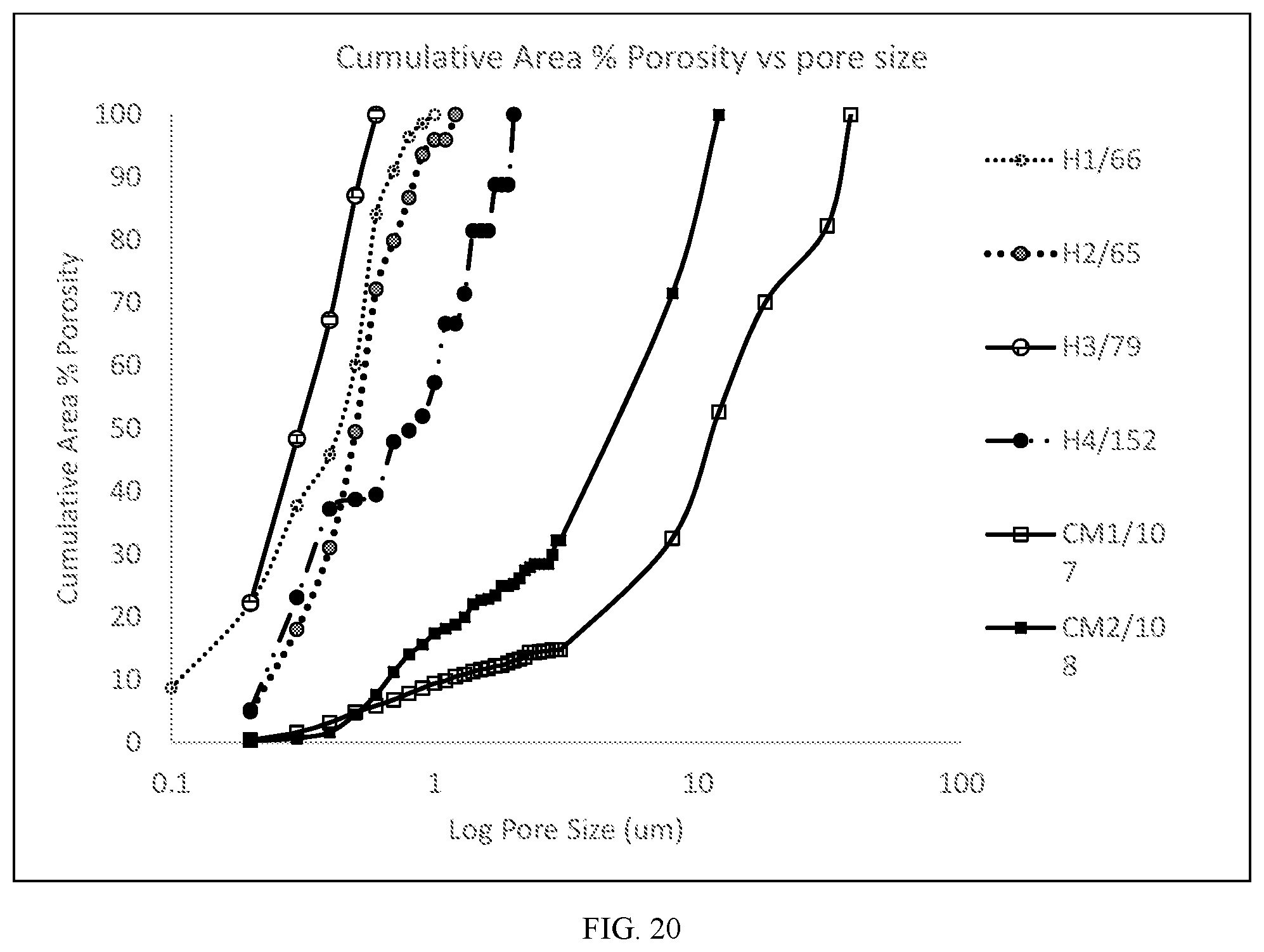 Patent US12378163 Figure 20 – Controlled porosity yttrium oxide for etch applications