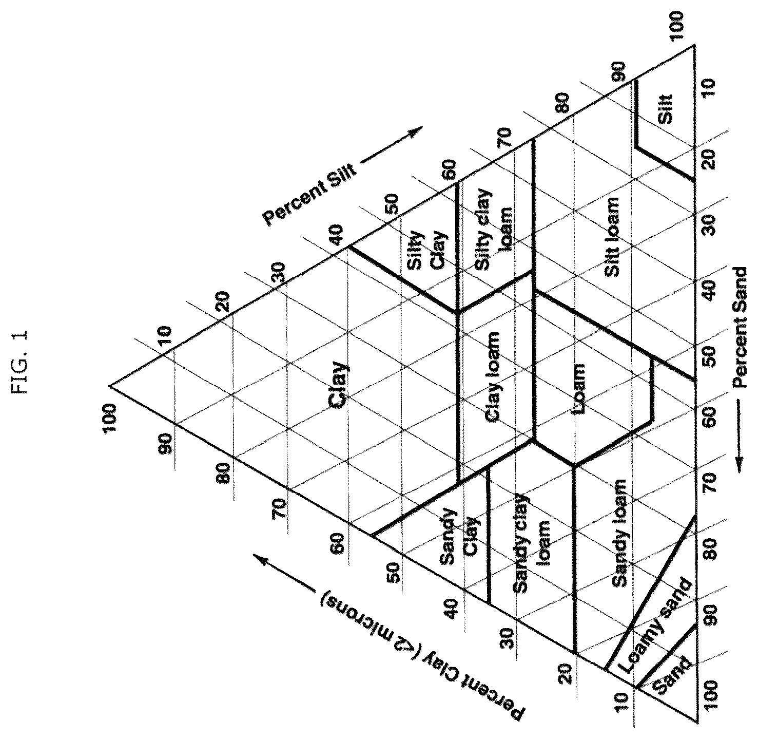 Patent US12378166 Figure 1 – Increasing water retention in soil to mitigate drought