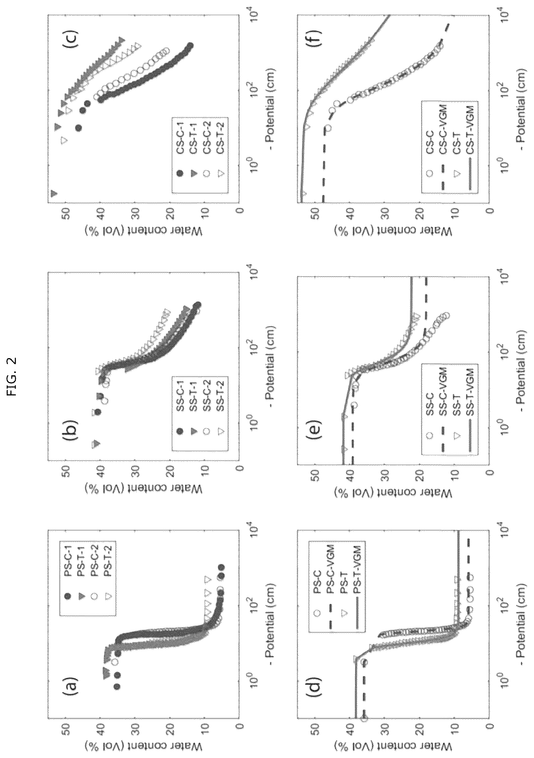 Patent US12378166 Figure 2 – Increasing water retention in soil to mitigate drought