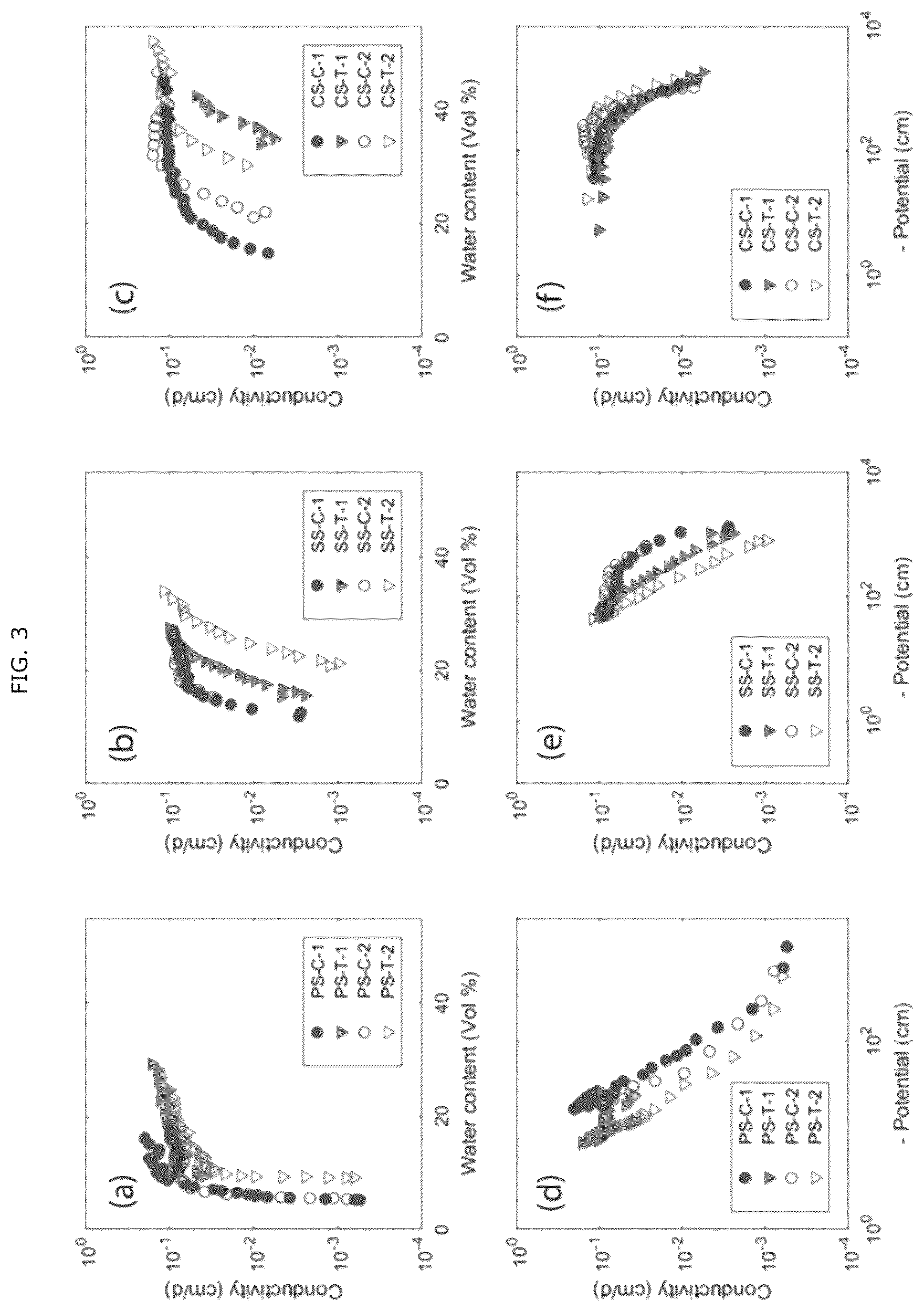 Patent US12378166 Figure 3 – Increasing water retention in soil to mitigate drought