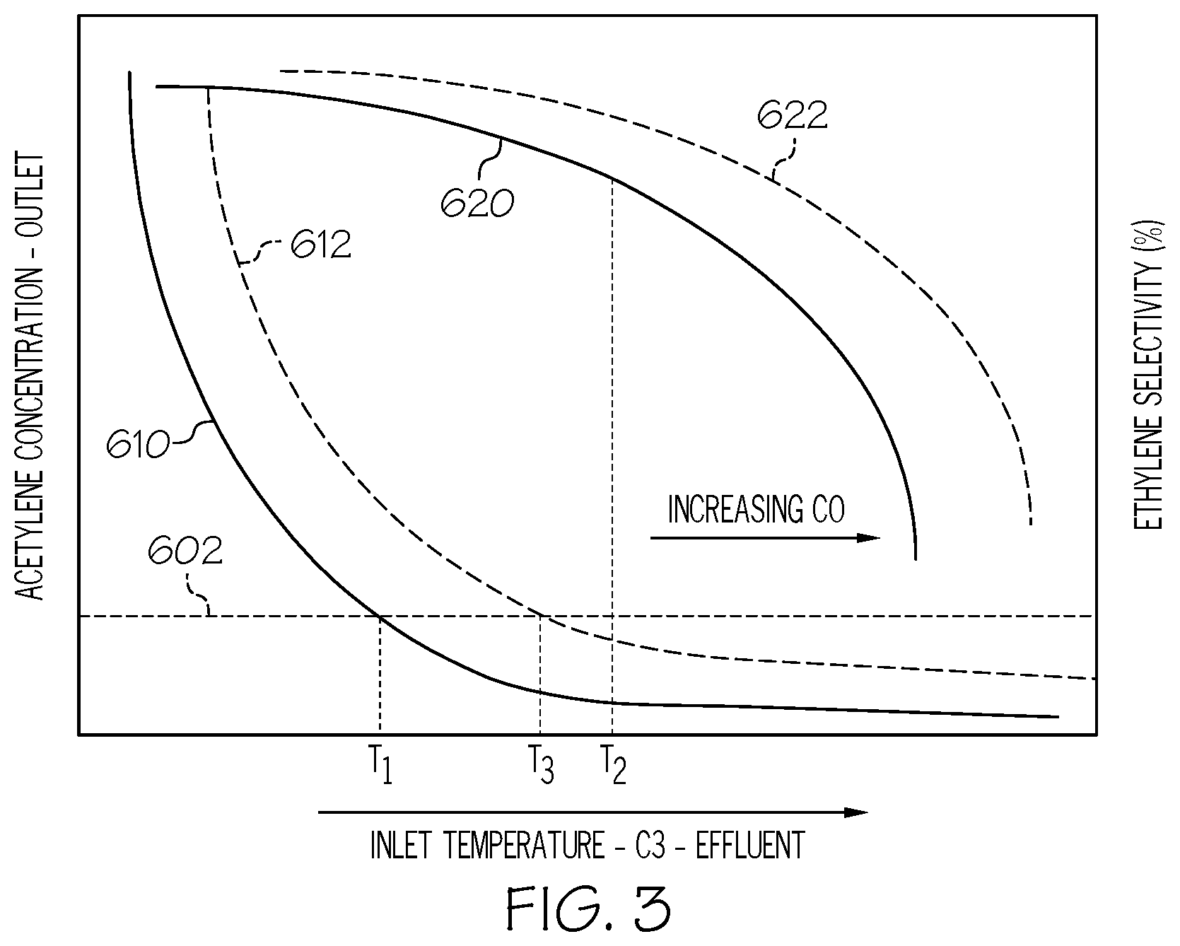Patent US12378168 Figure 3 – Methods for reducing formation of carbon disulfide in steam cracking processes to produce olefins