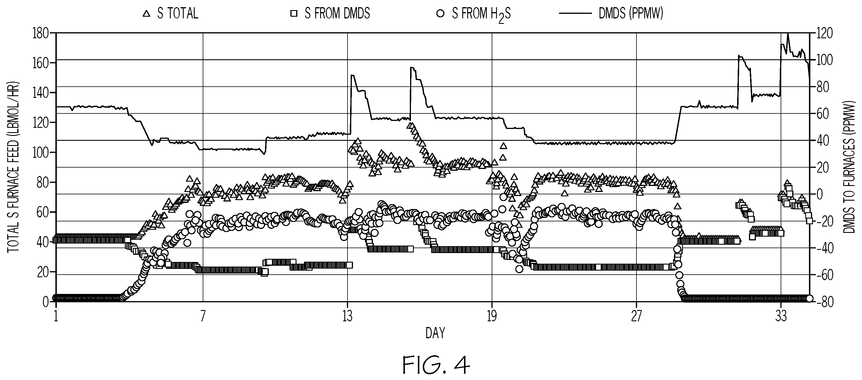 Patent US12378168 Figure 4 – Methods for reducing formation of carbon disulfide in steam cracking processes to produce olefins