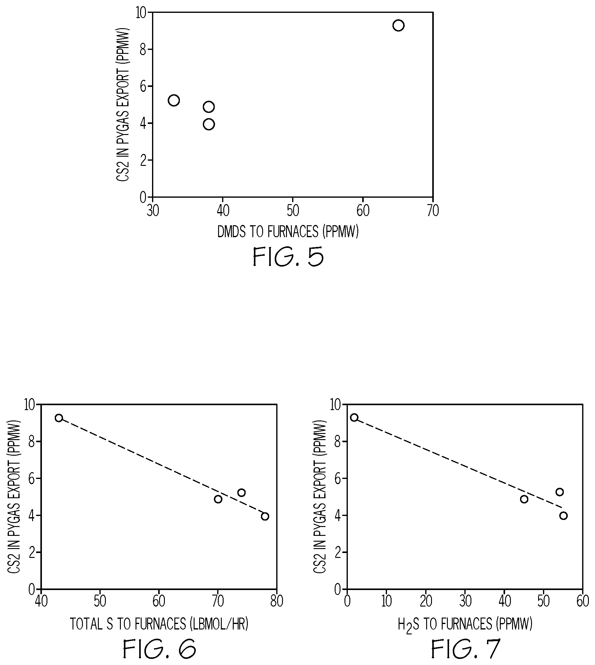 Patent US12378168 Figure 5 – Methods for reducing formation of carbon disulfide in steam cracking processes to produce olefins