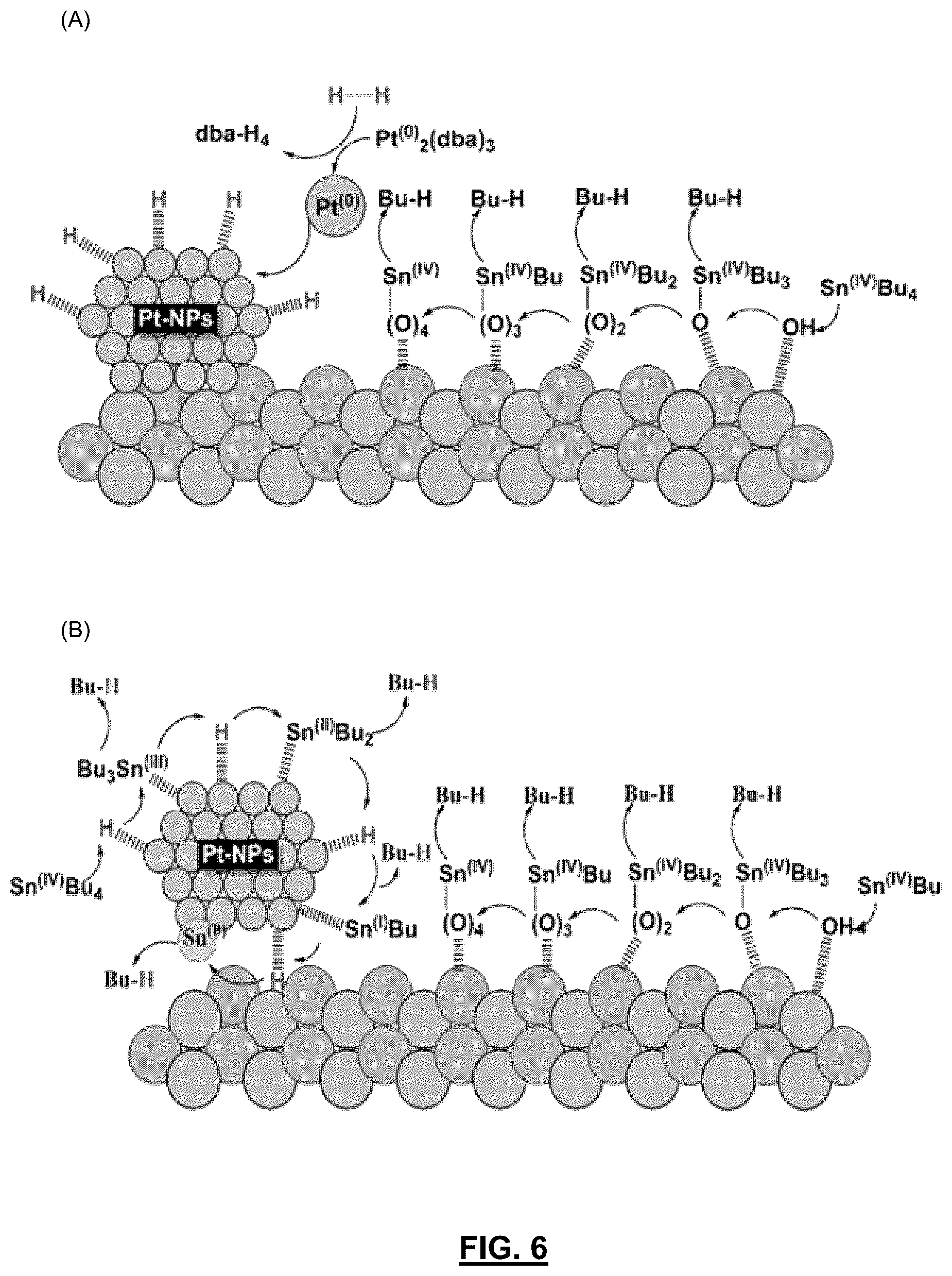 Patent US12378170 Figure 3 – Alkane dehydrogenation nanocatalyst and process for its preparation
