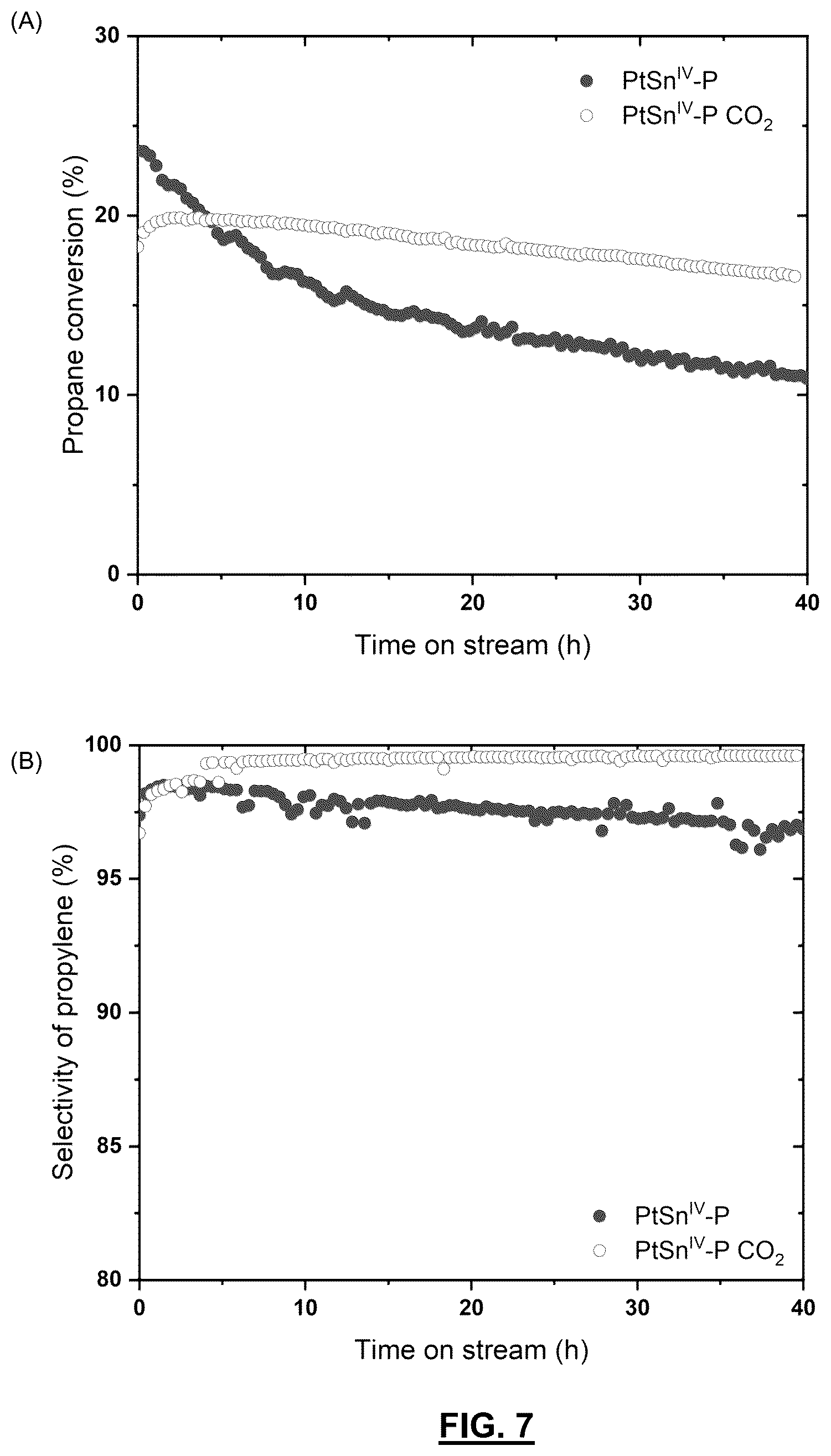 Patent US12378170 Figure 4 – Alkane dehydrogenation nanocatalyst and process for its preparation