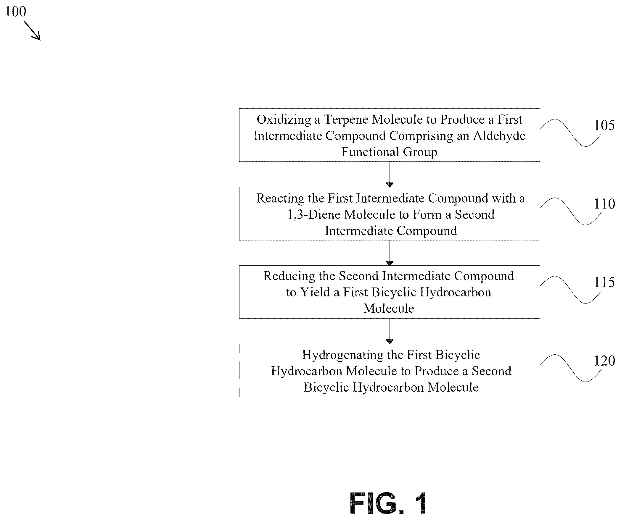 Patent US12378173 Figure 1 – Method of production of bicyclic hydrocarbons