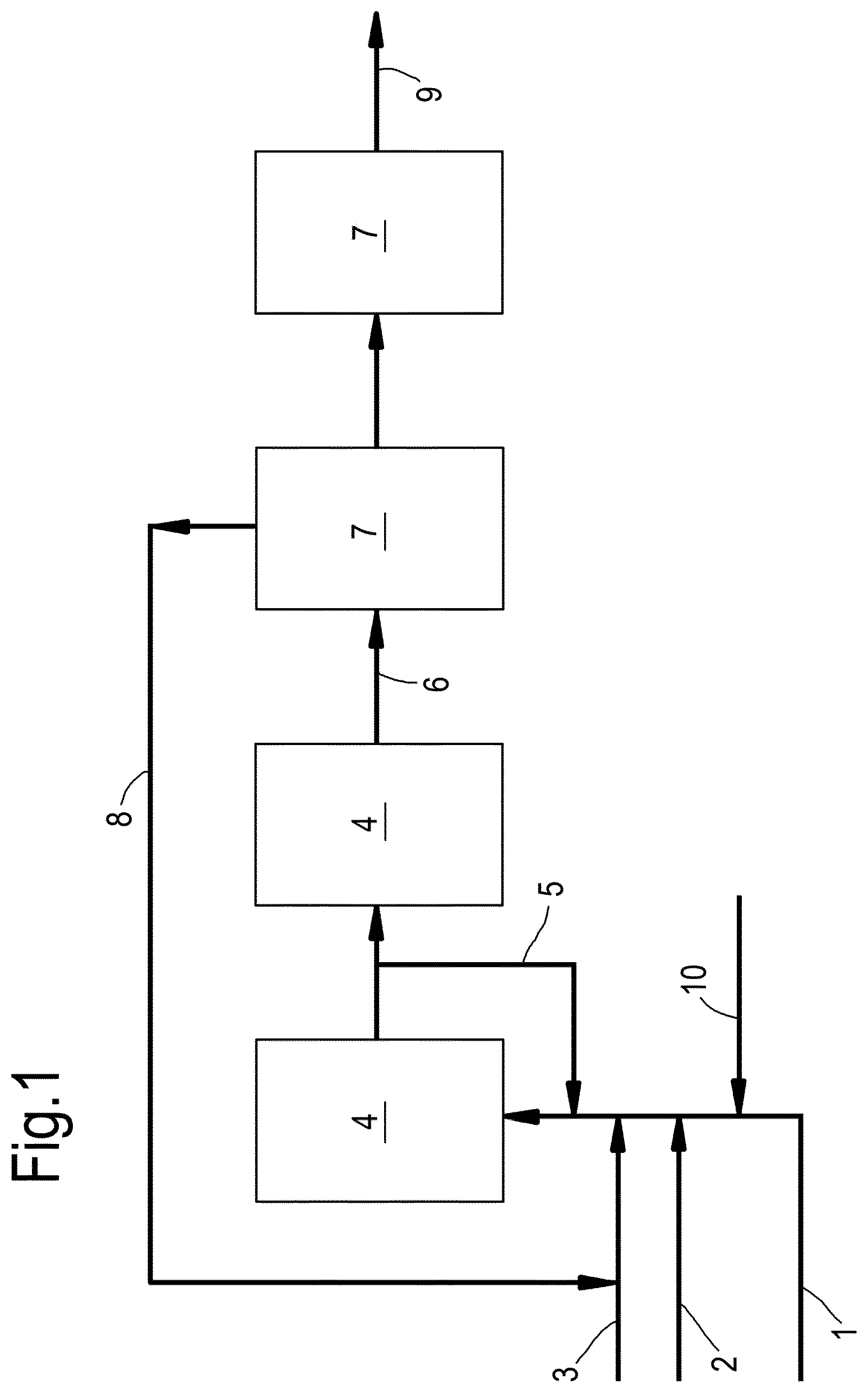 Patent US12378175 Figure 1 – Process for the preparation of ethylene glycol
