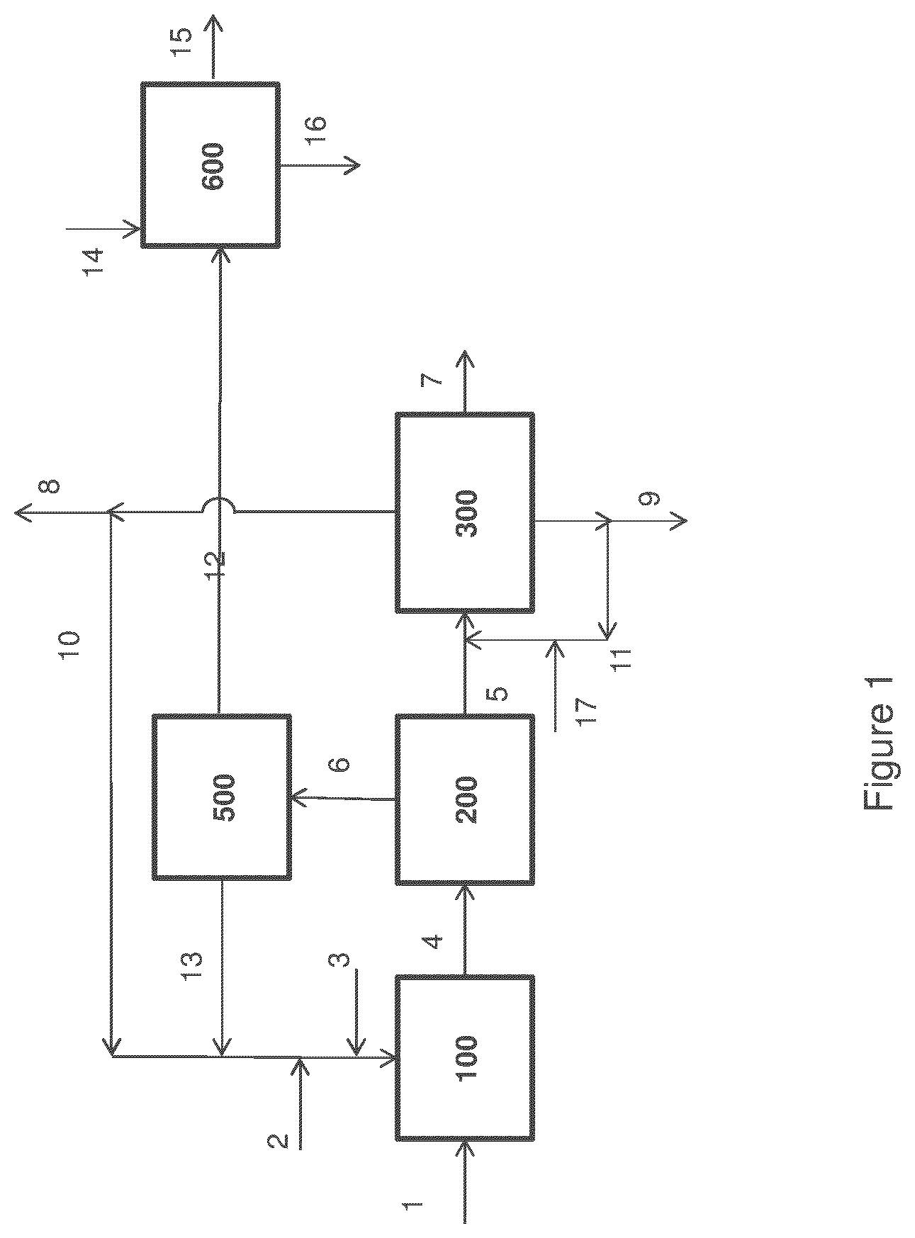 Patent US12378176 Figure 1 – Pre-treatment of lignocellulosic feeds for the production of glycols