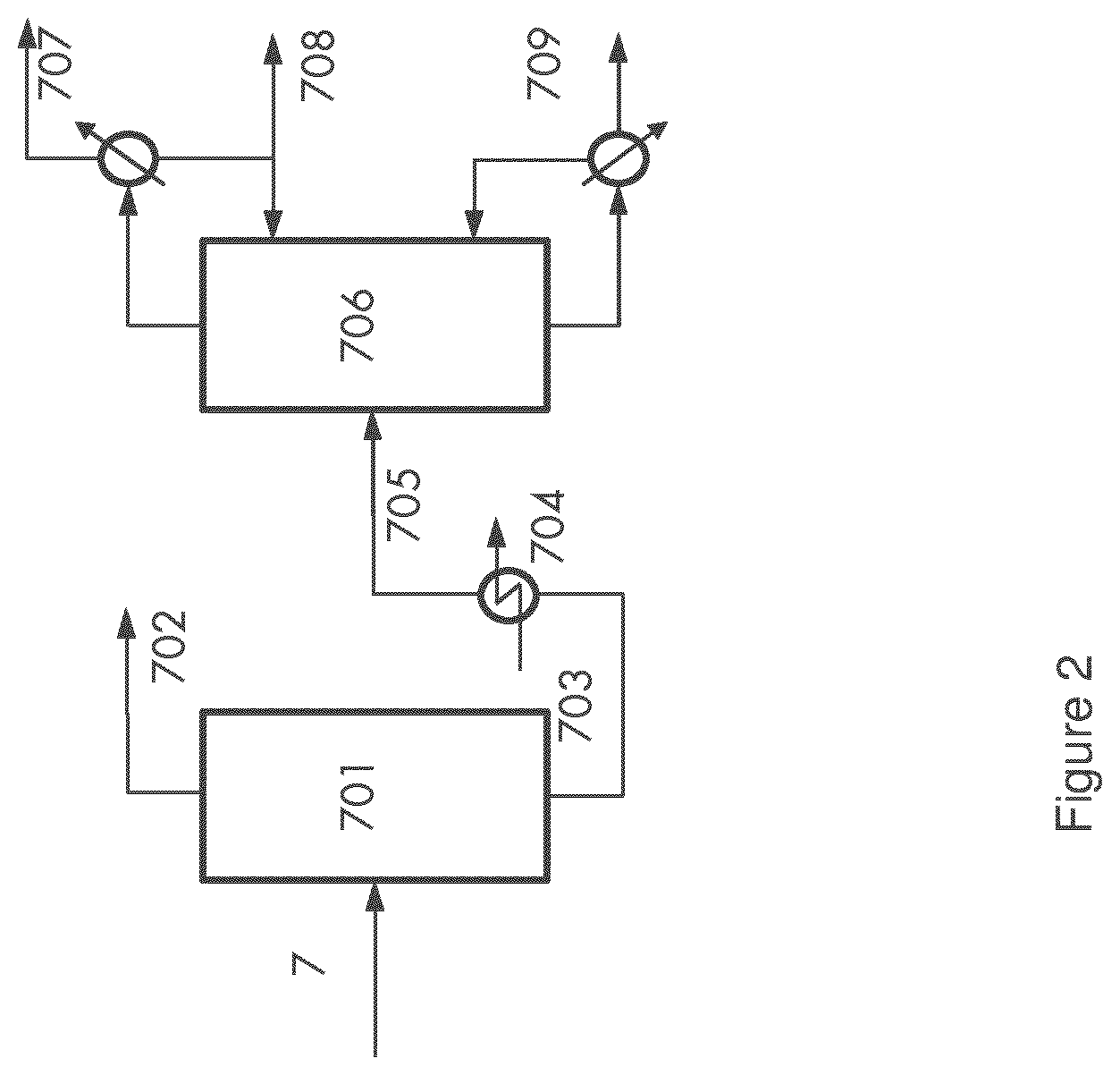 Patent US12378176 Figure 2 – Pre-treatment of lignocellulosic feeds for the production of glycols